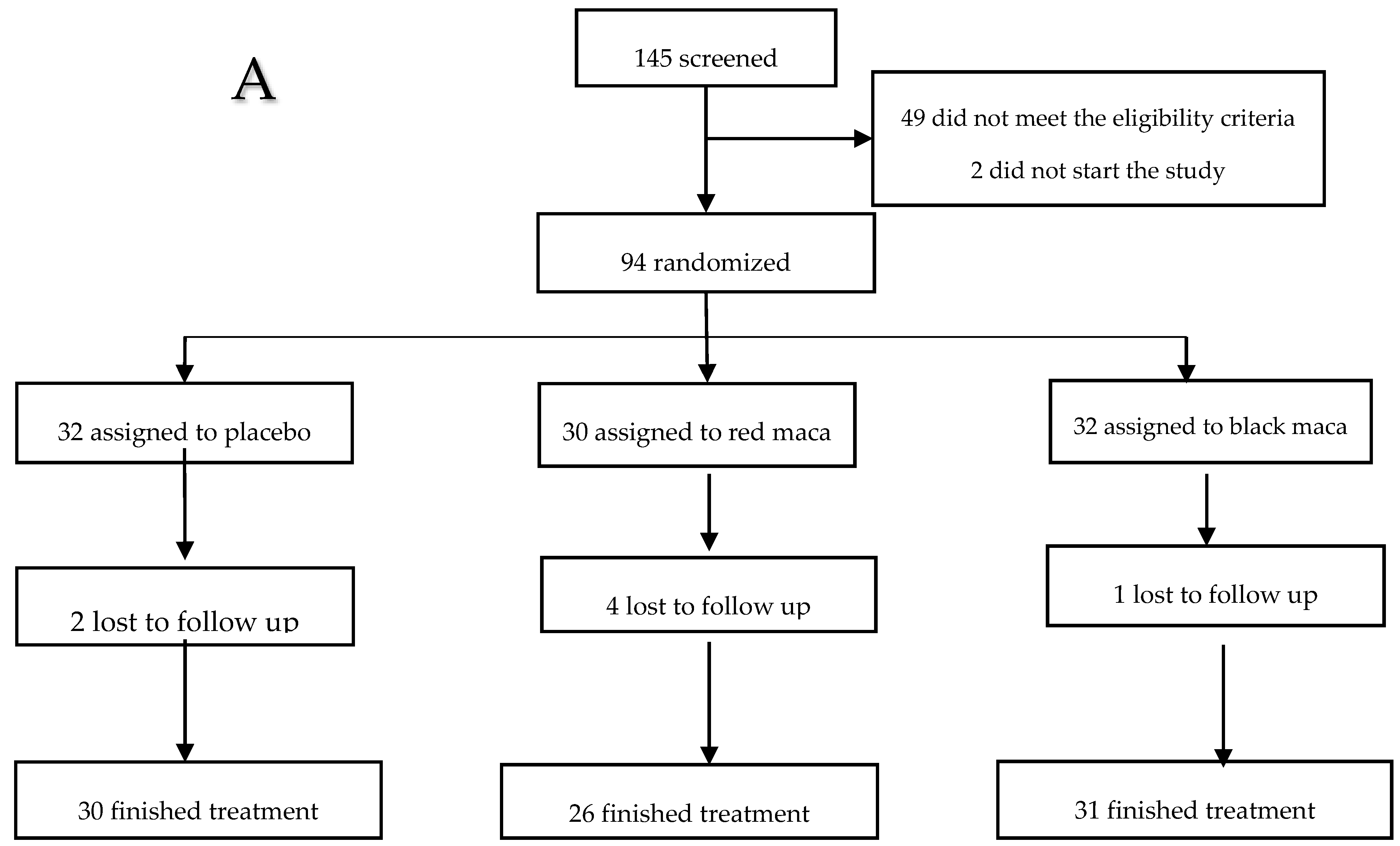 Pharmaceuticals 09 00049 g006a