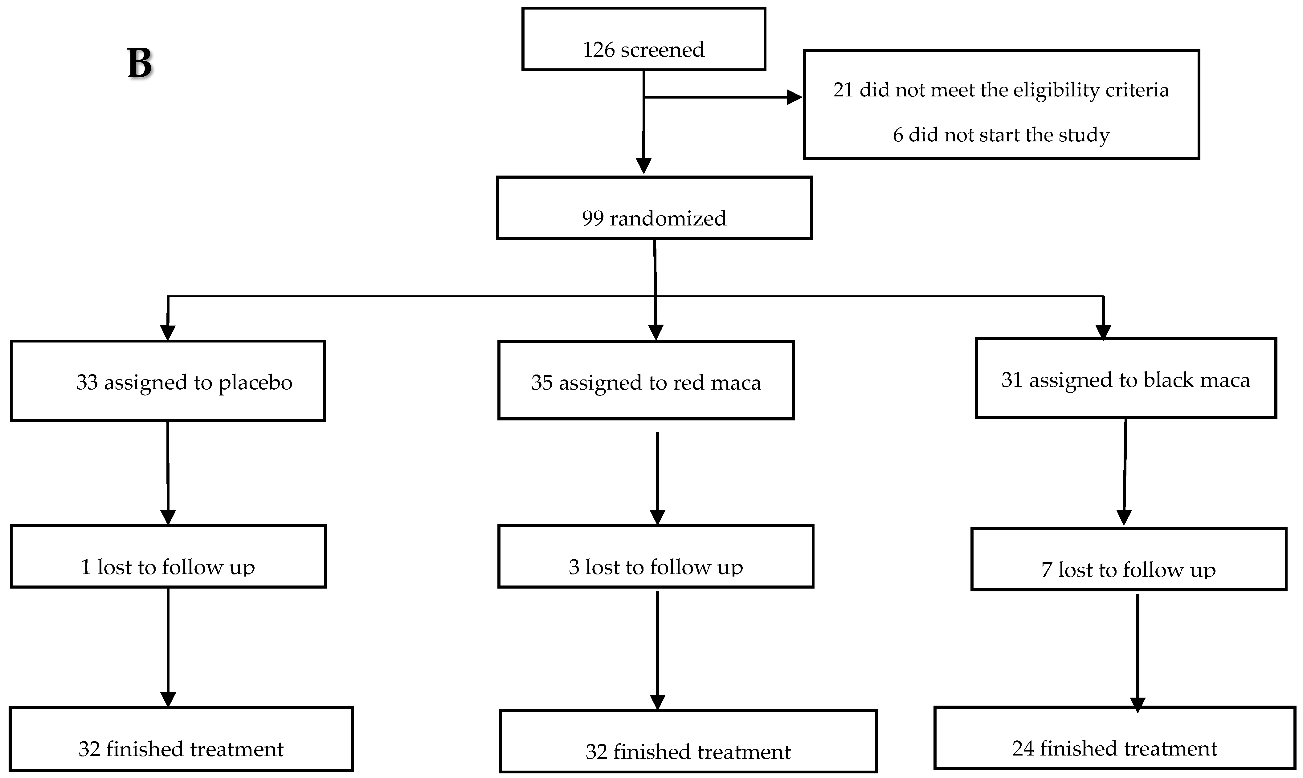 Pharmaceuticals 09 00049 g006b