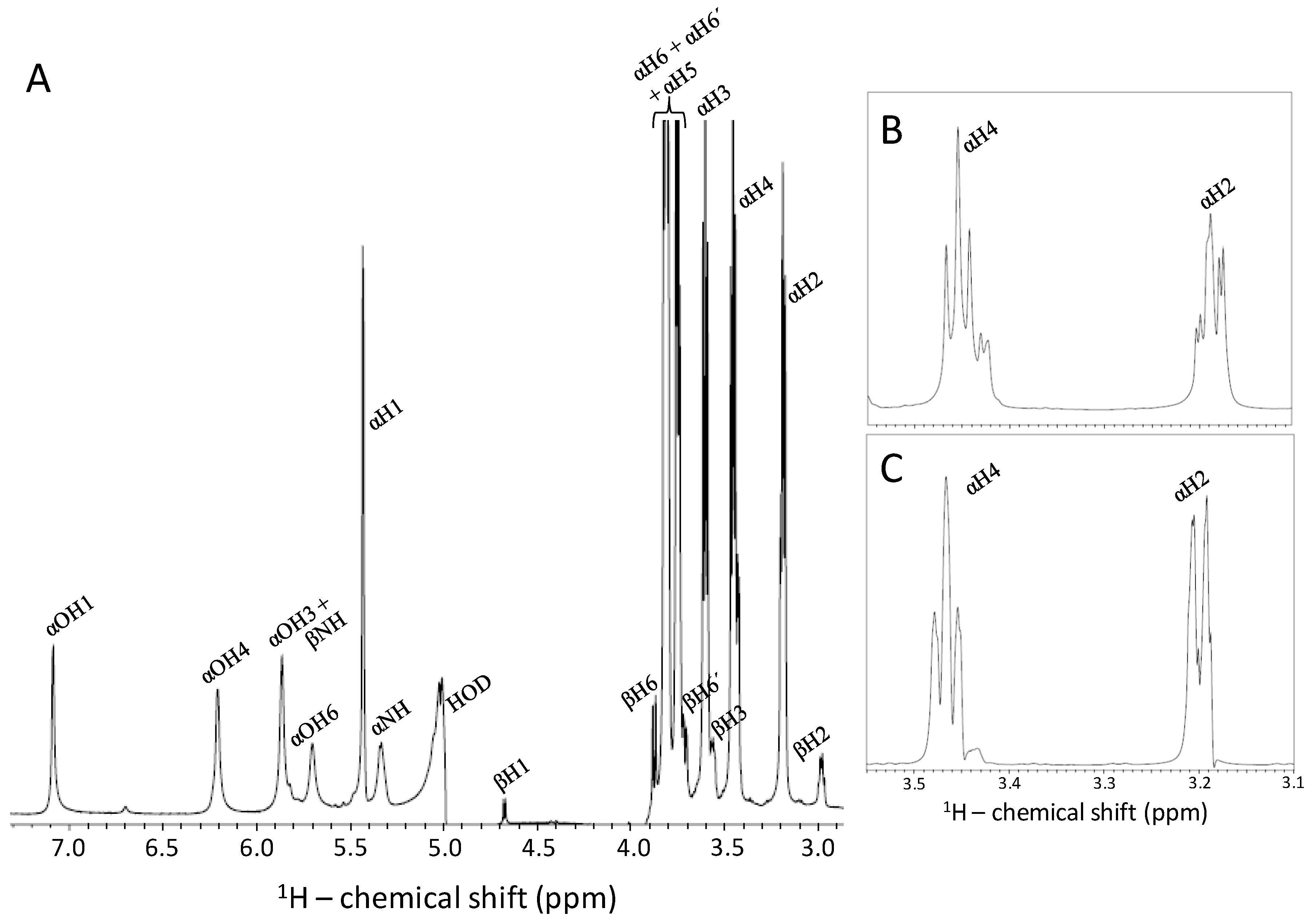 Pharmaceuticals 09 00058 g005