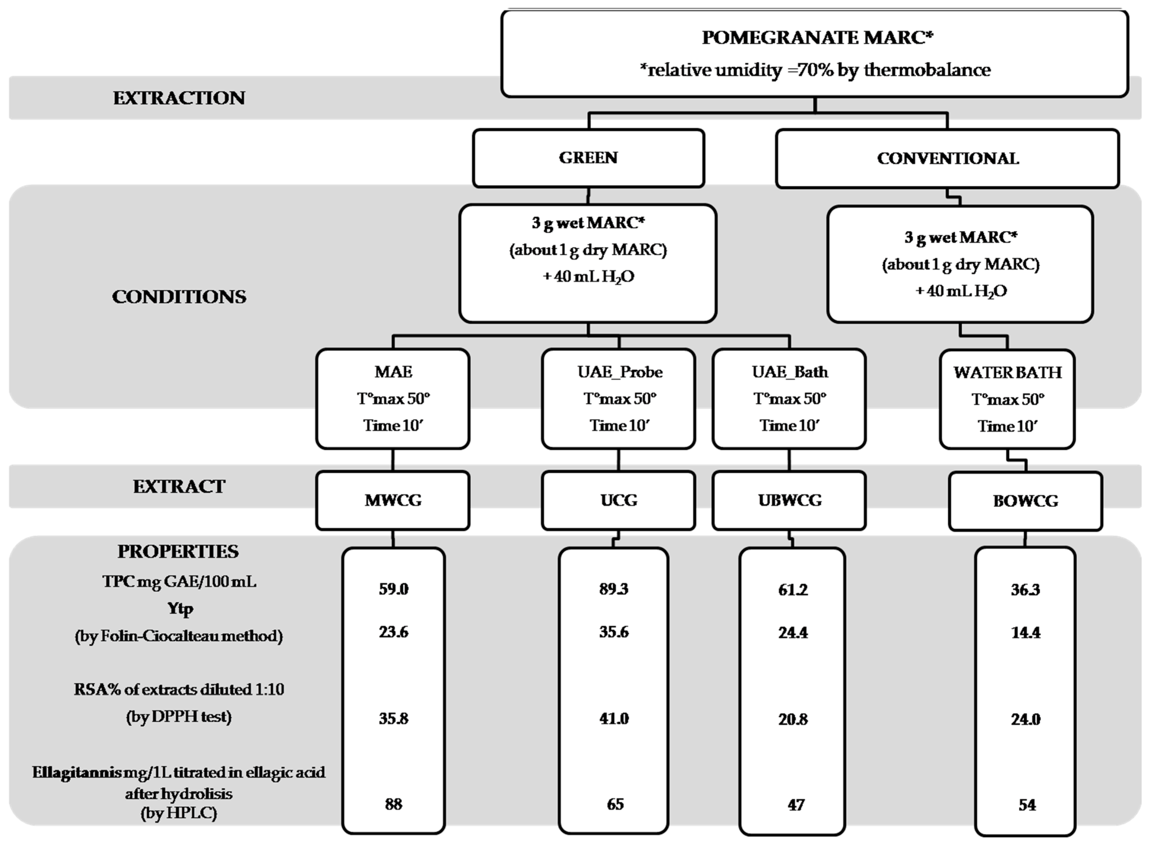 Pharmaceuticals 09 00063 sch001