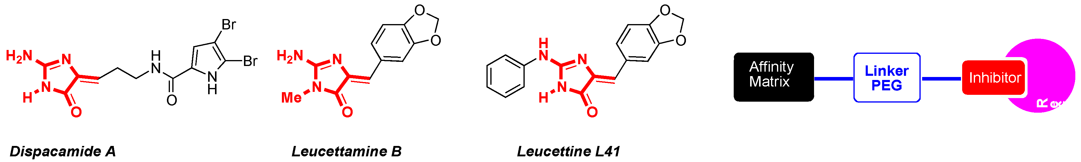 Pharmaceuticals 09 00073 i001