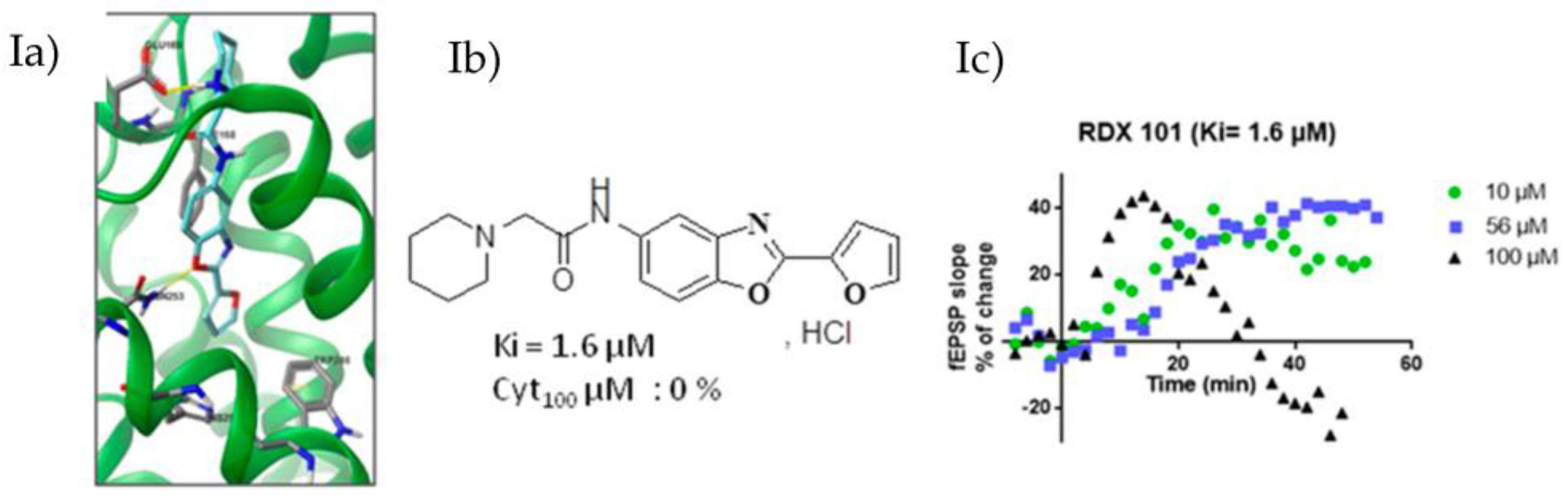 Pharmaceuticals 09 00073 i008