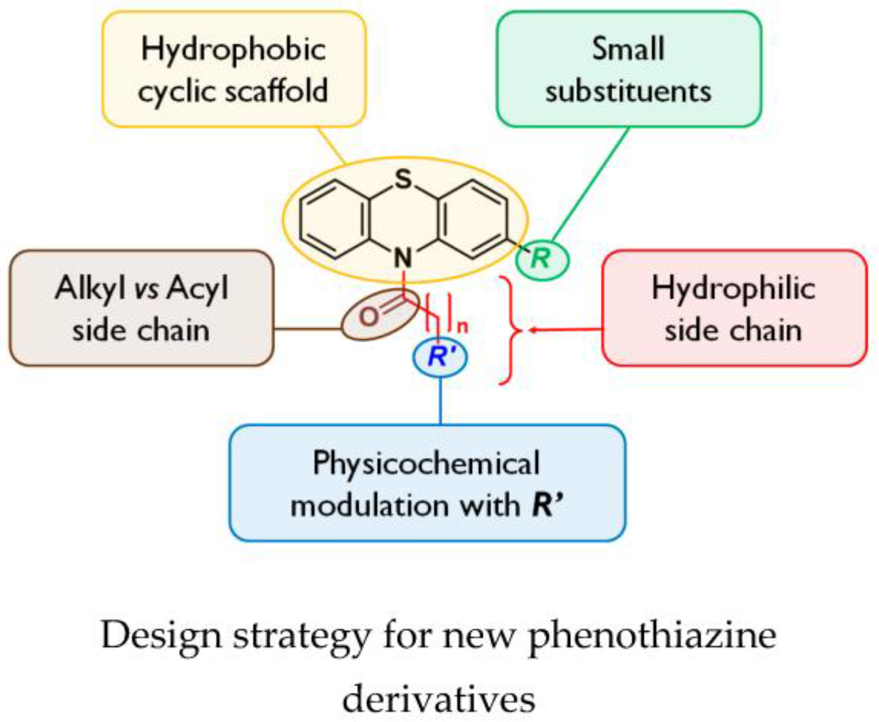 Pharmaceuticals 09 00073 i010