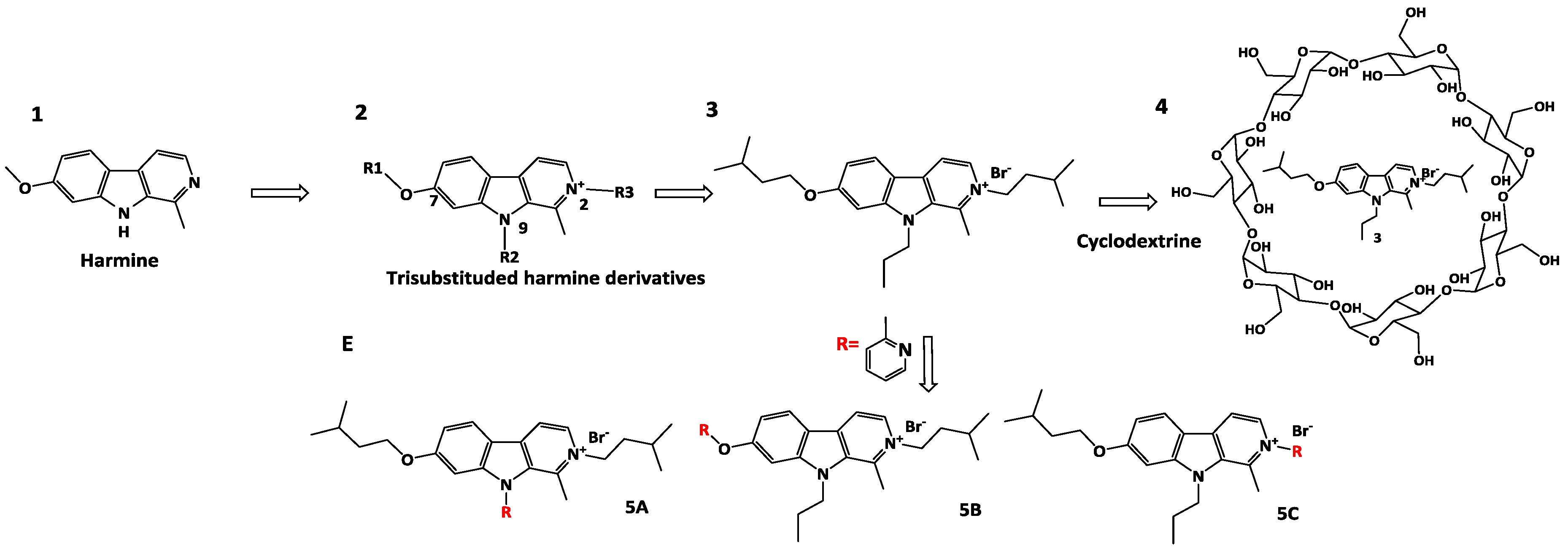Pharmaceuticals 09 00073 i014