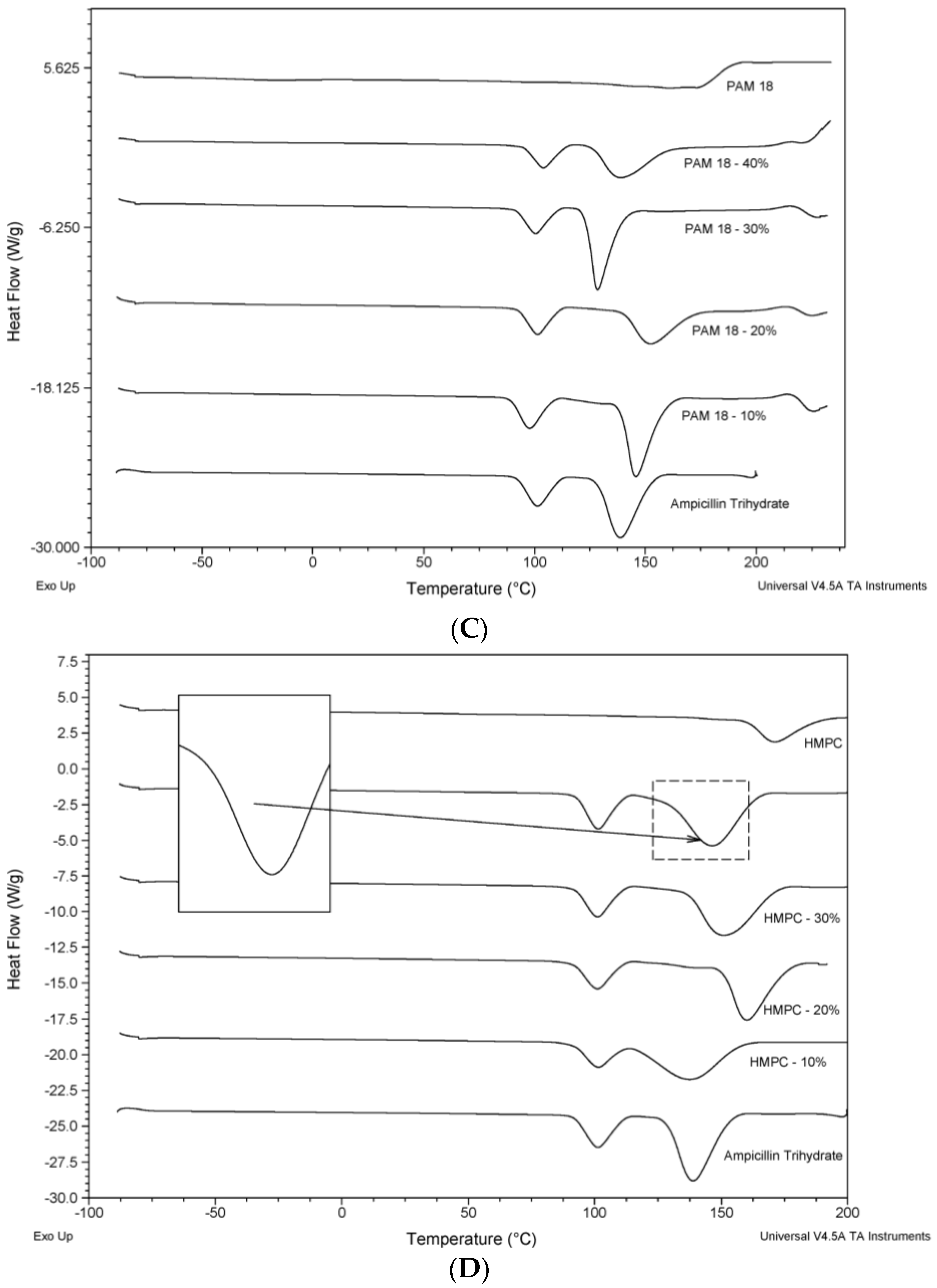 Pharmaceuticals 10 00015 g003b