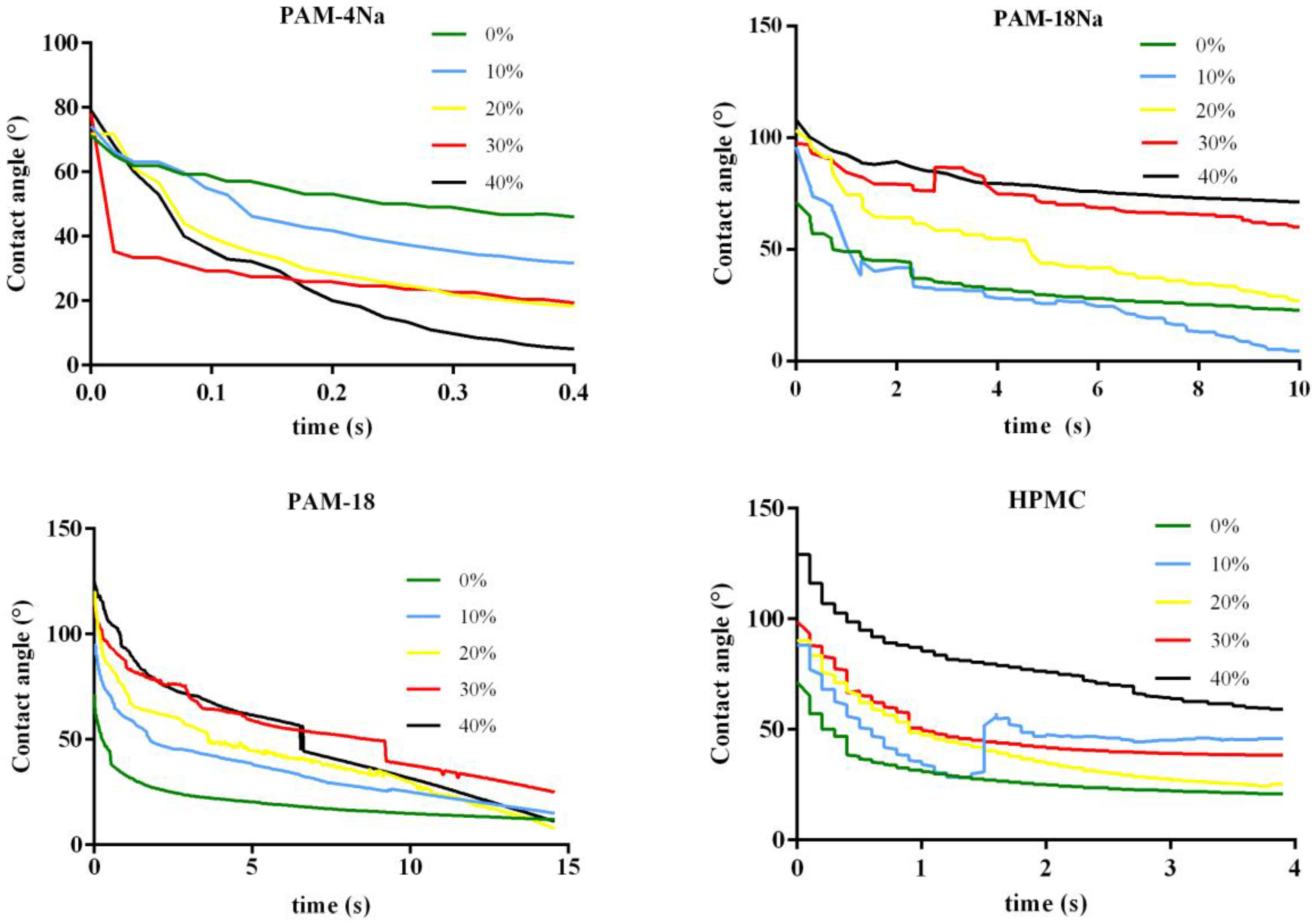 Pharmaceuticals 10 00015 g005