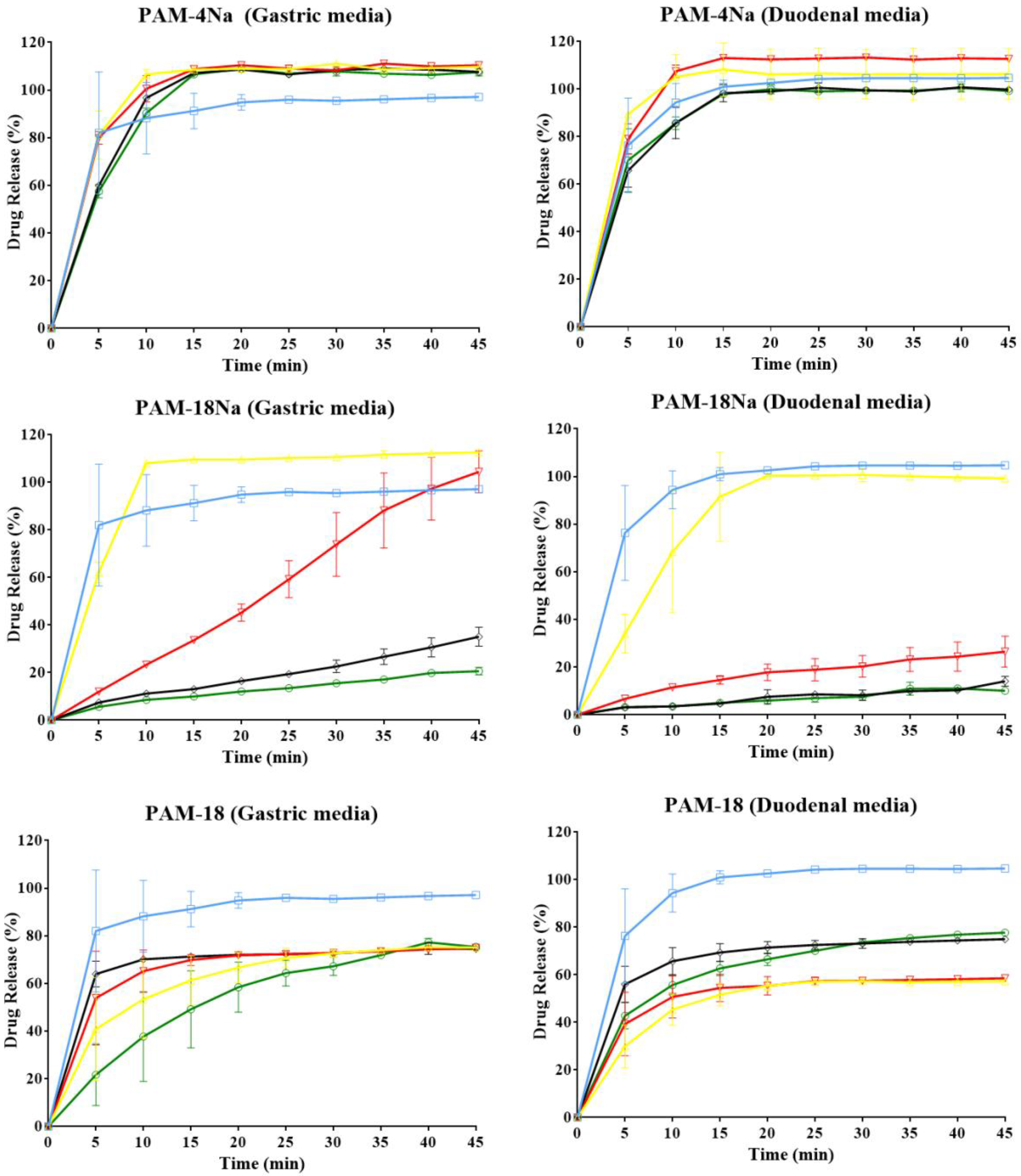 Pharmaceuticals 10 00015 g006a