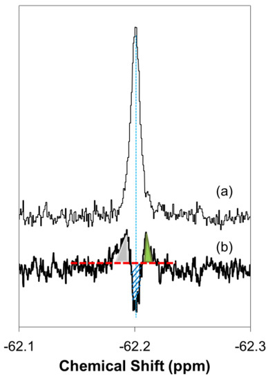 Pharmaceuticals 10 00042 g009 550