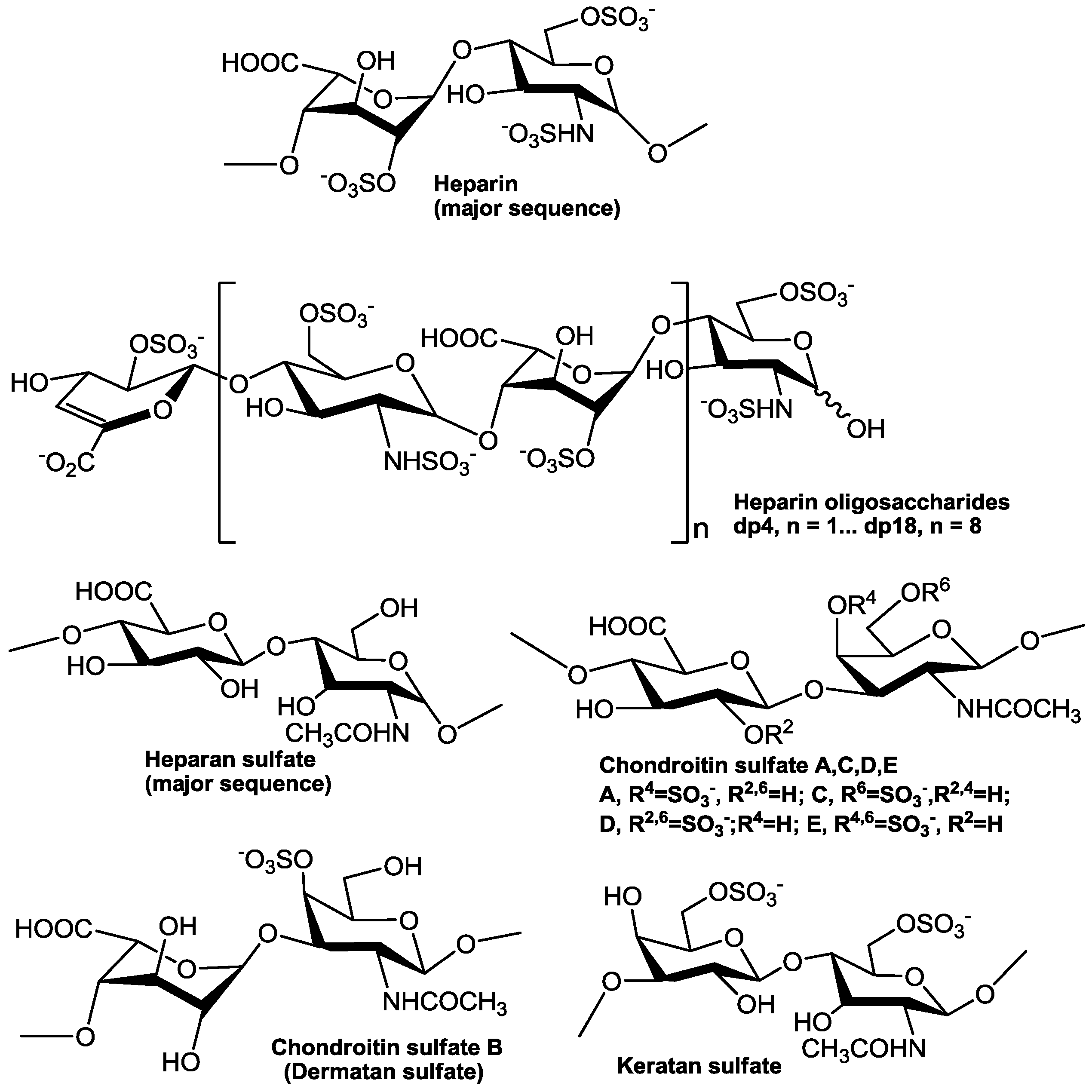 Pharmaceuticals 10 00044 g001