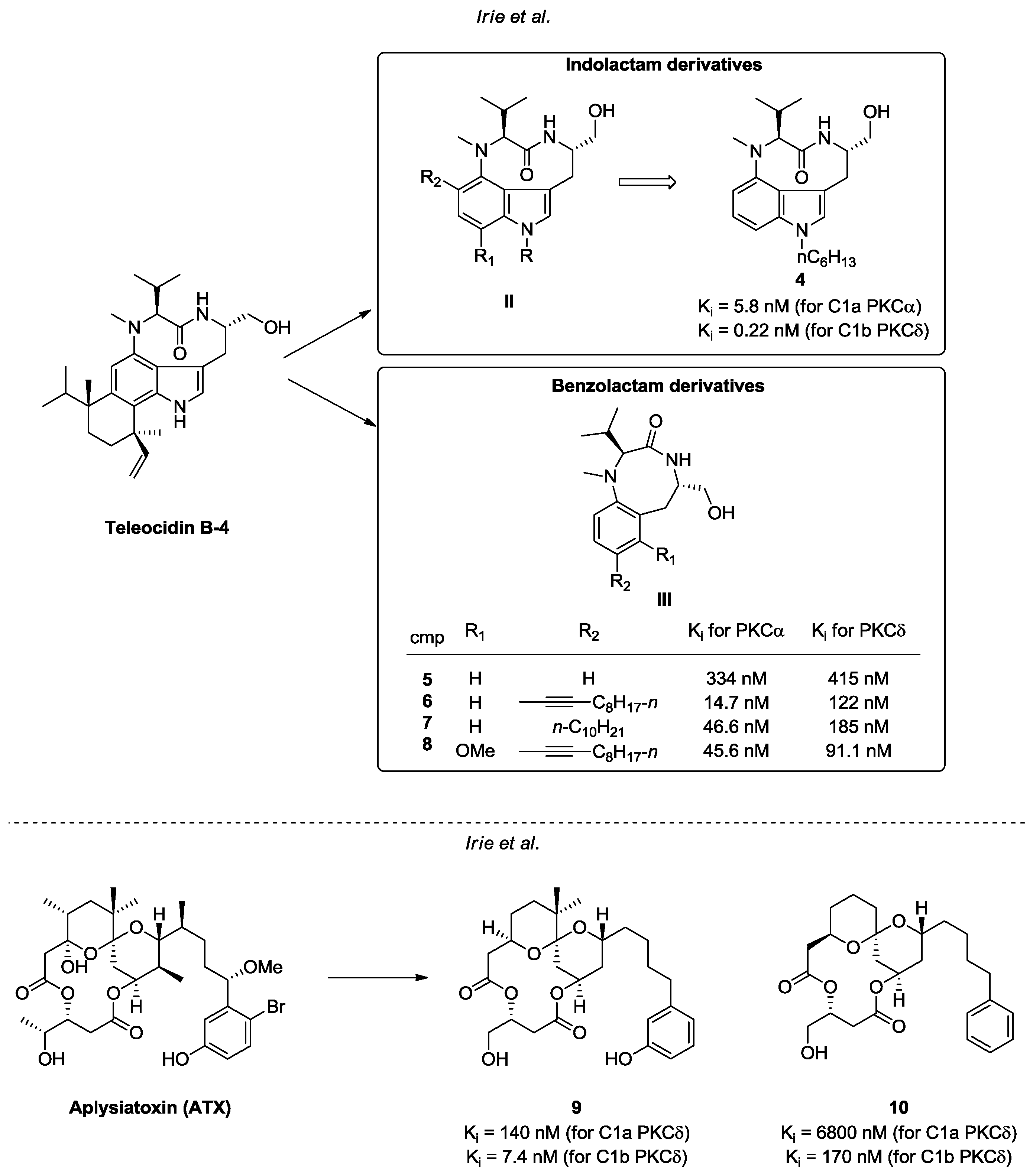 Pharmaceuticals 10 00046 g008