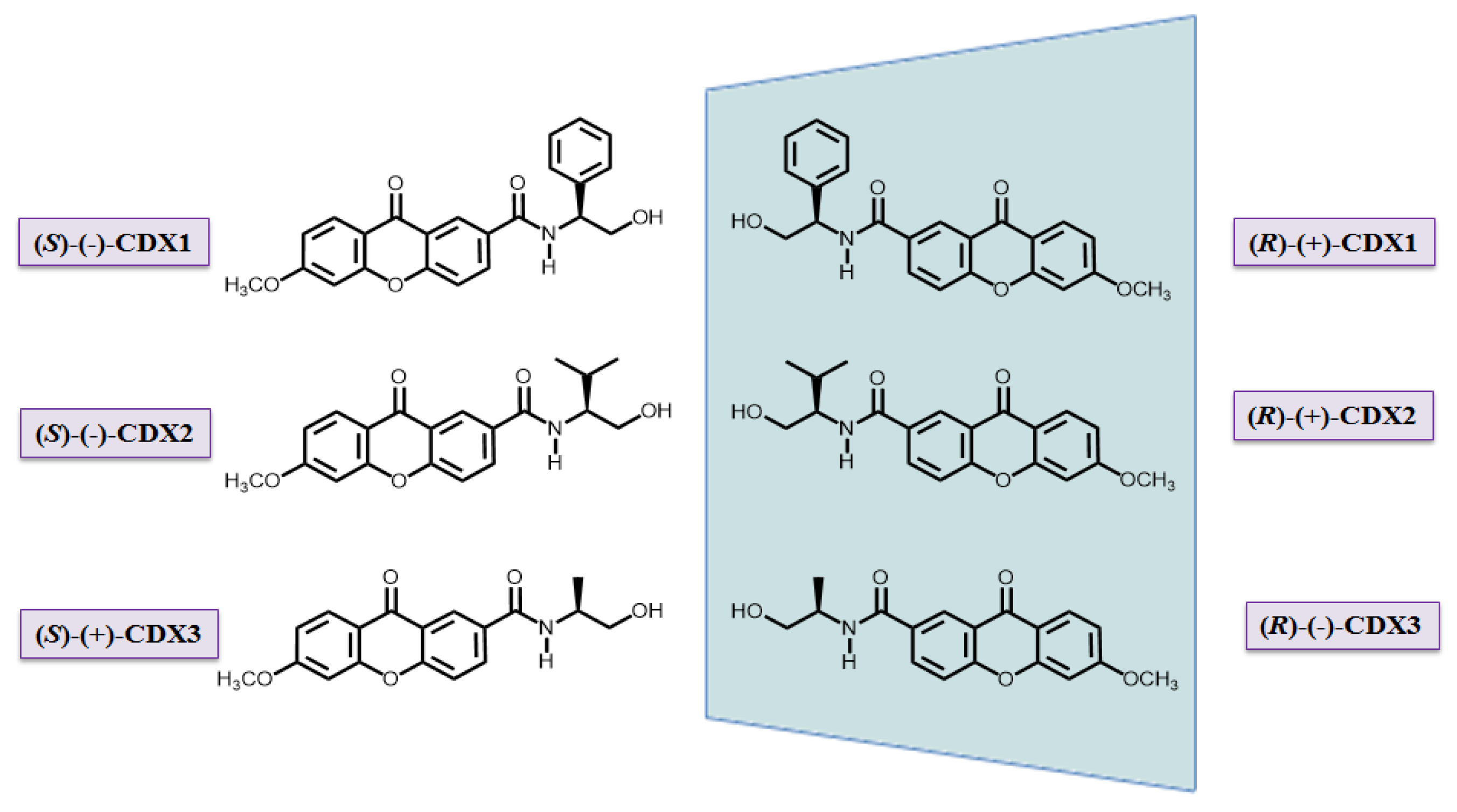 Pharmaceuticals 10 00050 g001