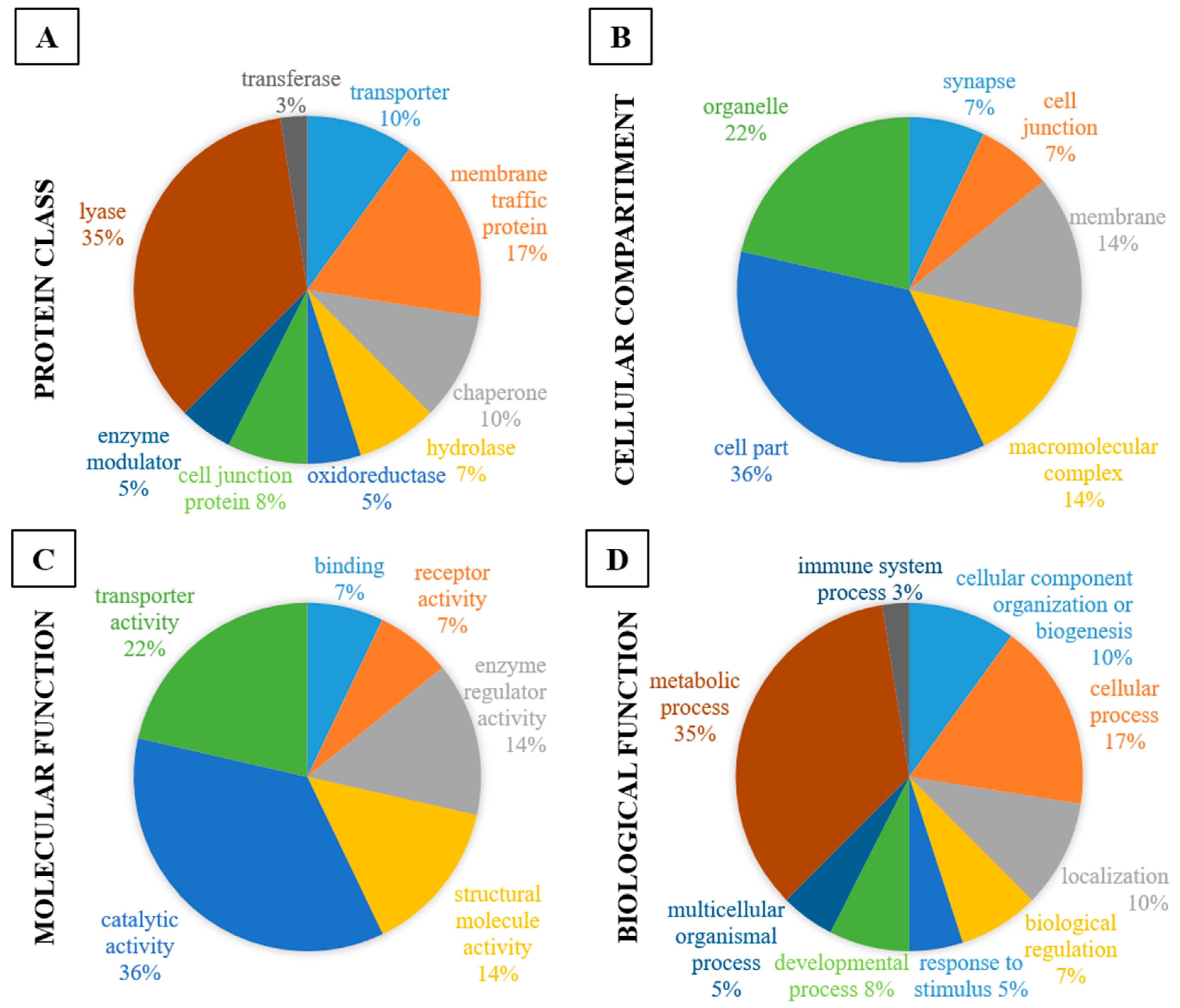 Pharmaceuticals 10 00067 g003