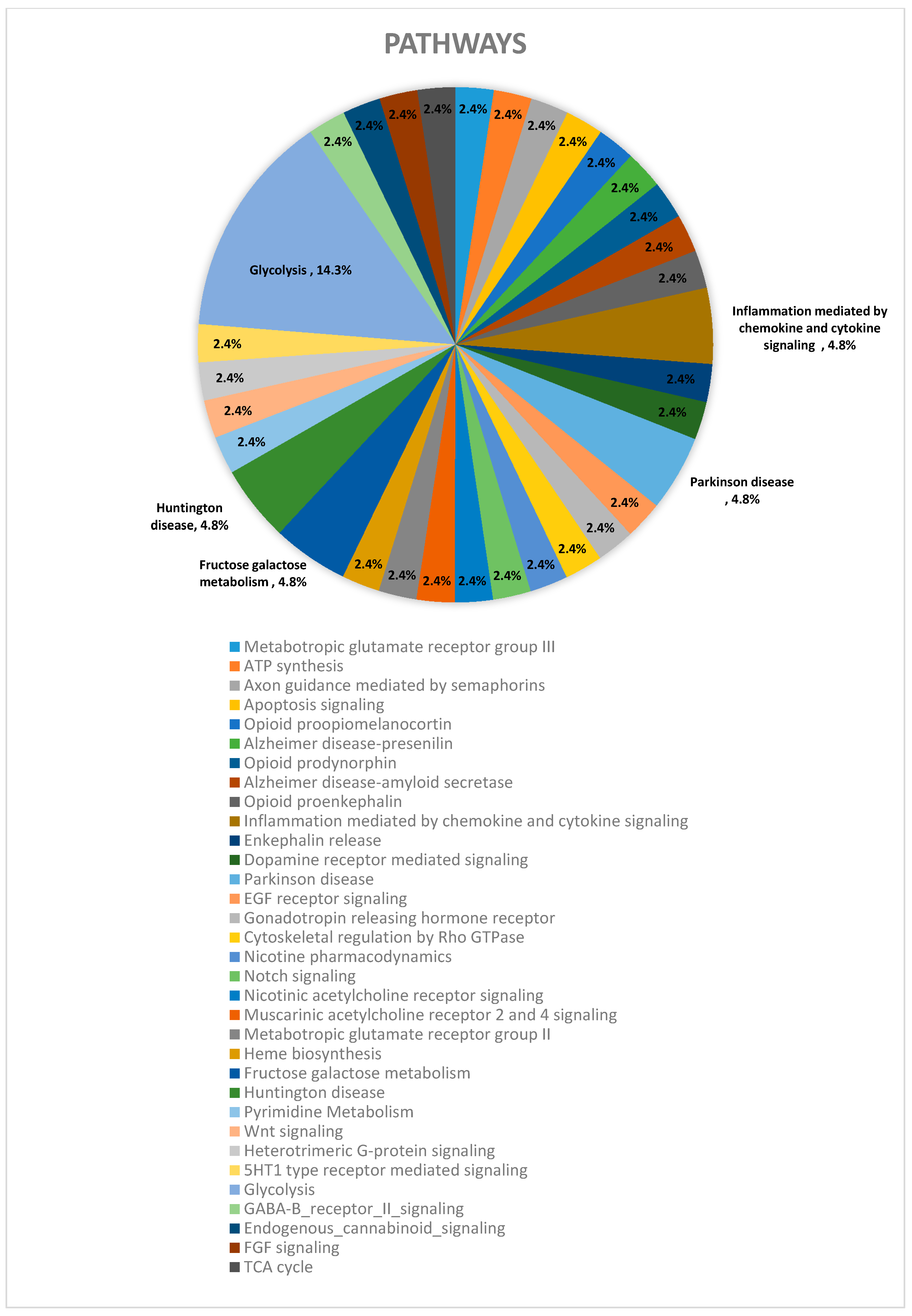 Pharmaceuticals 10 00067 g004