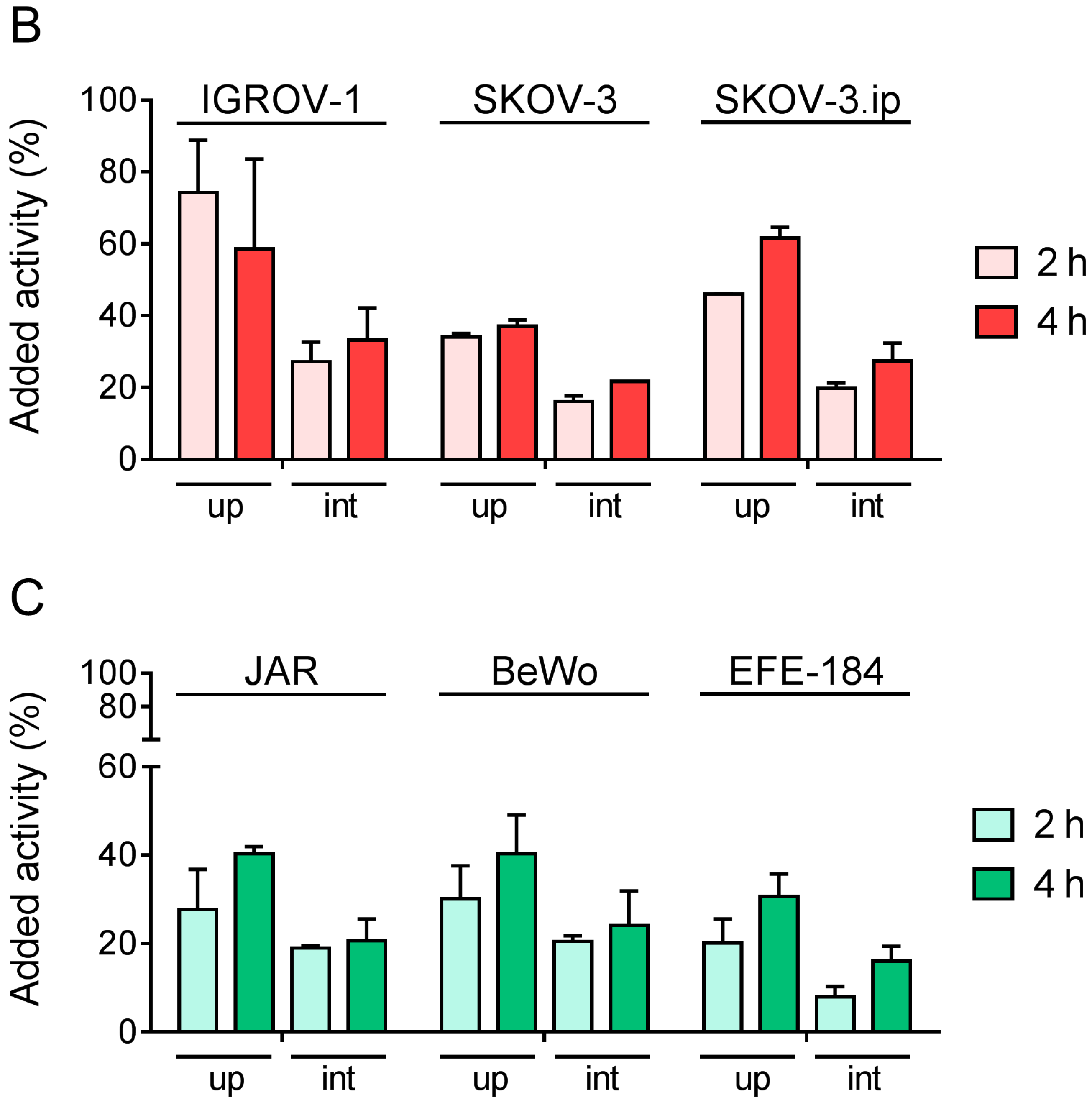 Pharmaceuticals 10 00072 g003b