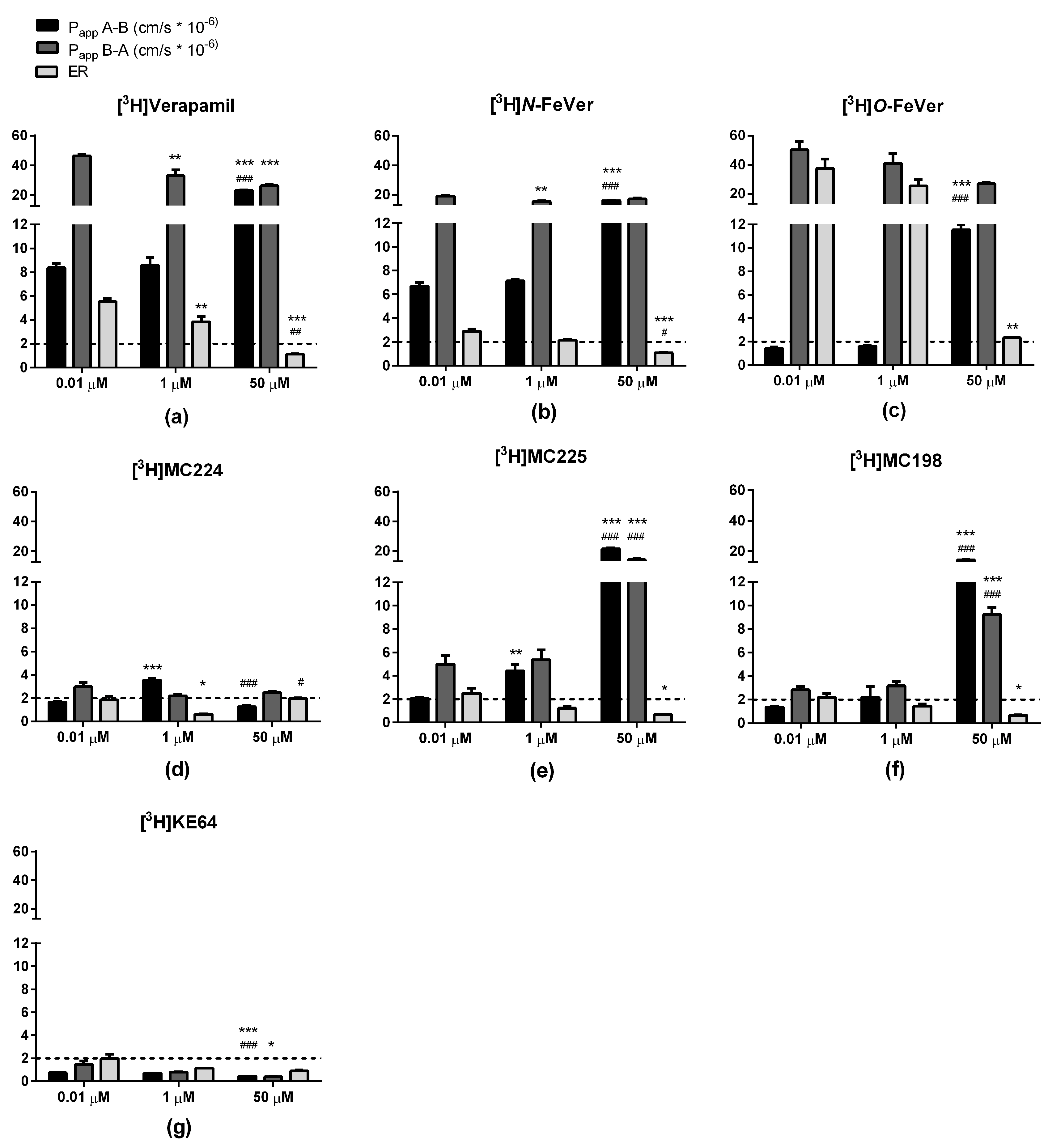 Pharmaceuticals 10 00076 g002