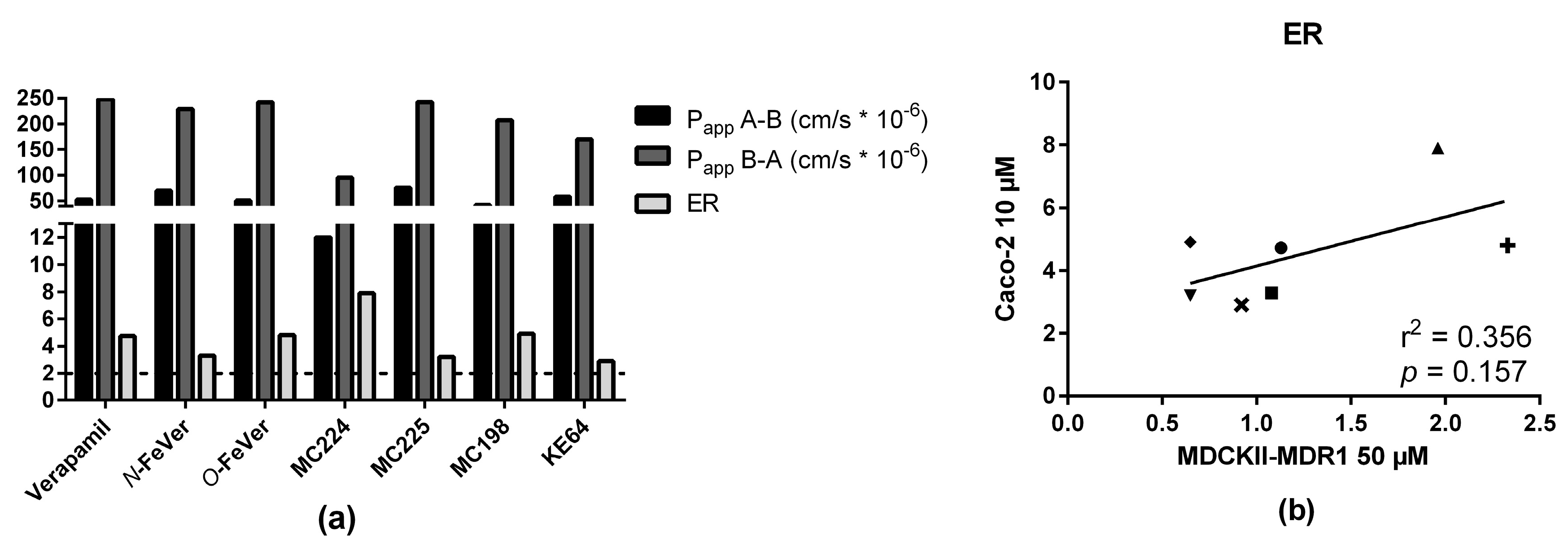 Pharmaceuticals 10 00076 g004