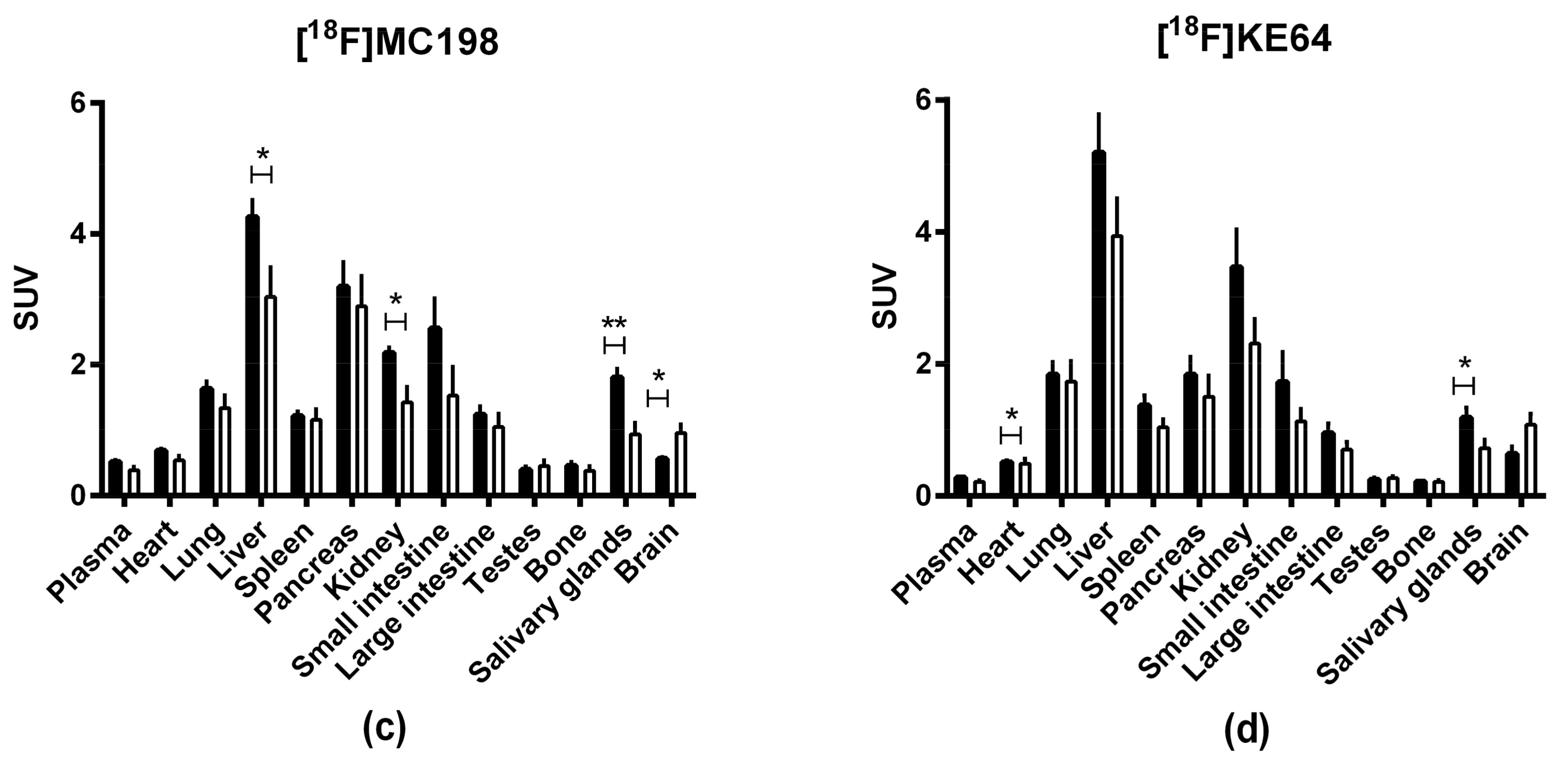 Pharmaceuticals 10 00076 g005b