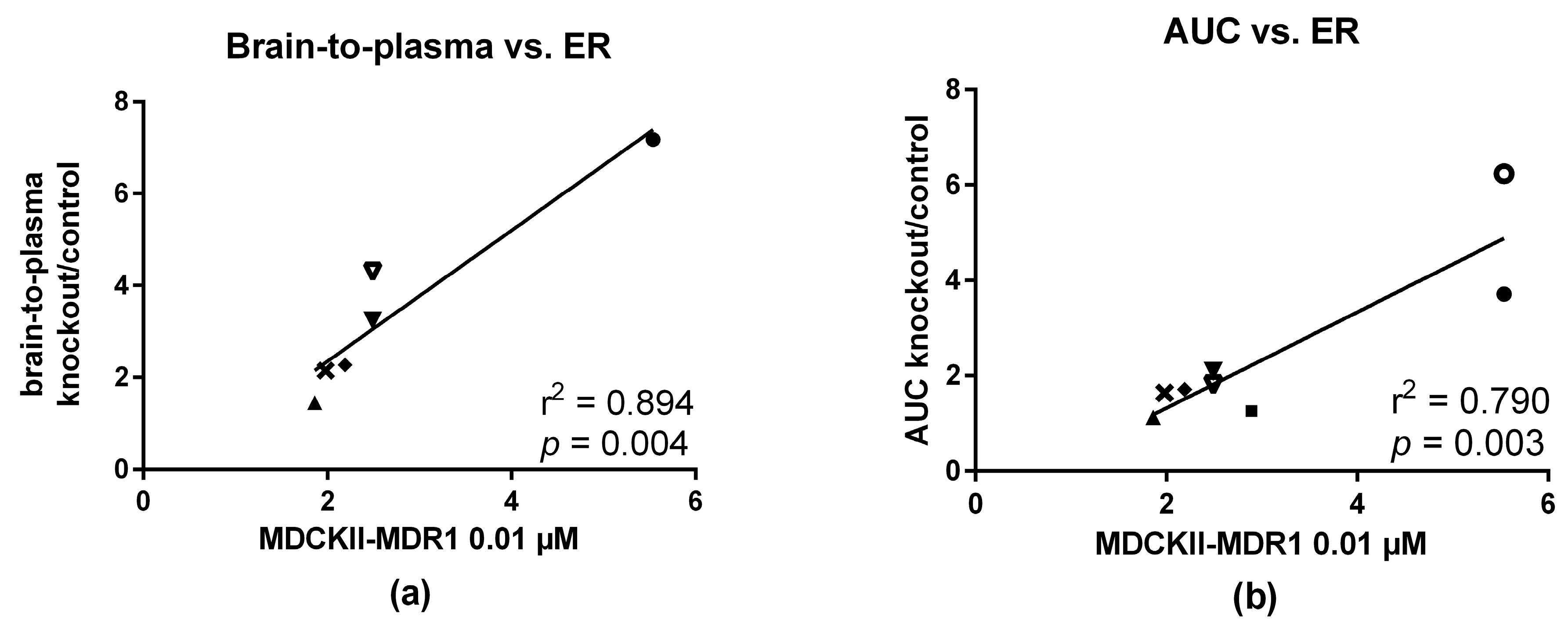 Pharmaceuticals 10 00076 g006