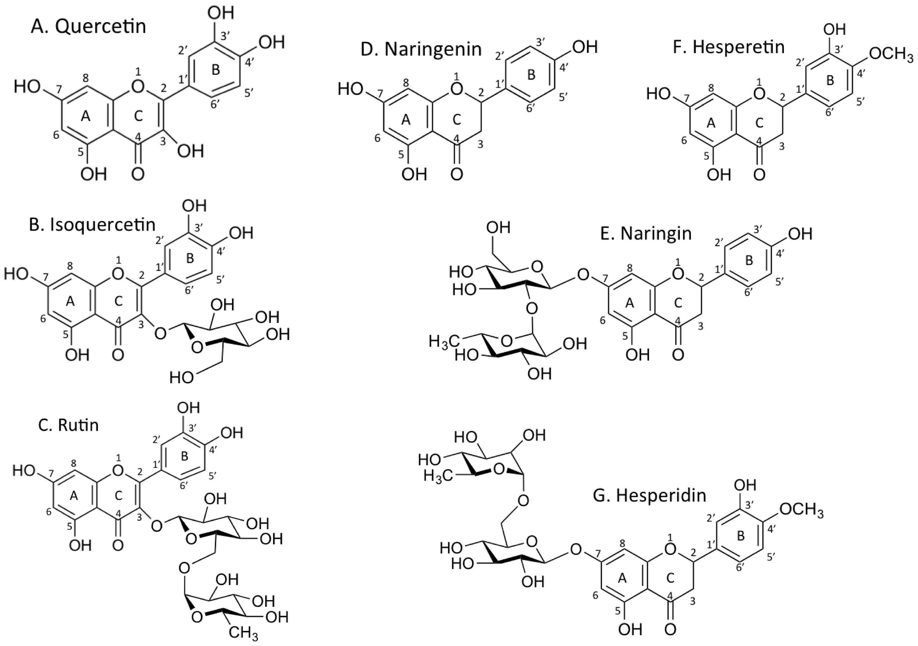 Pharmaceuticals 10 00080 g001