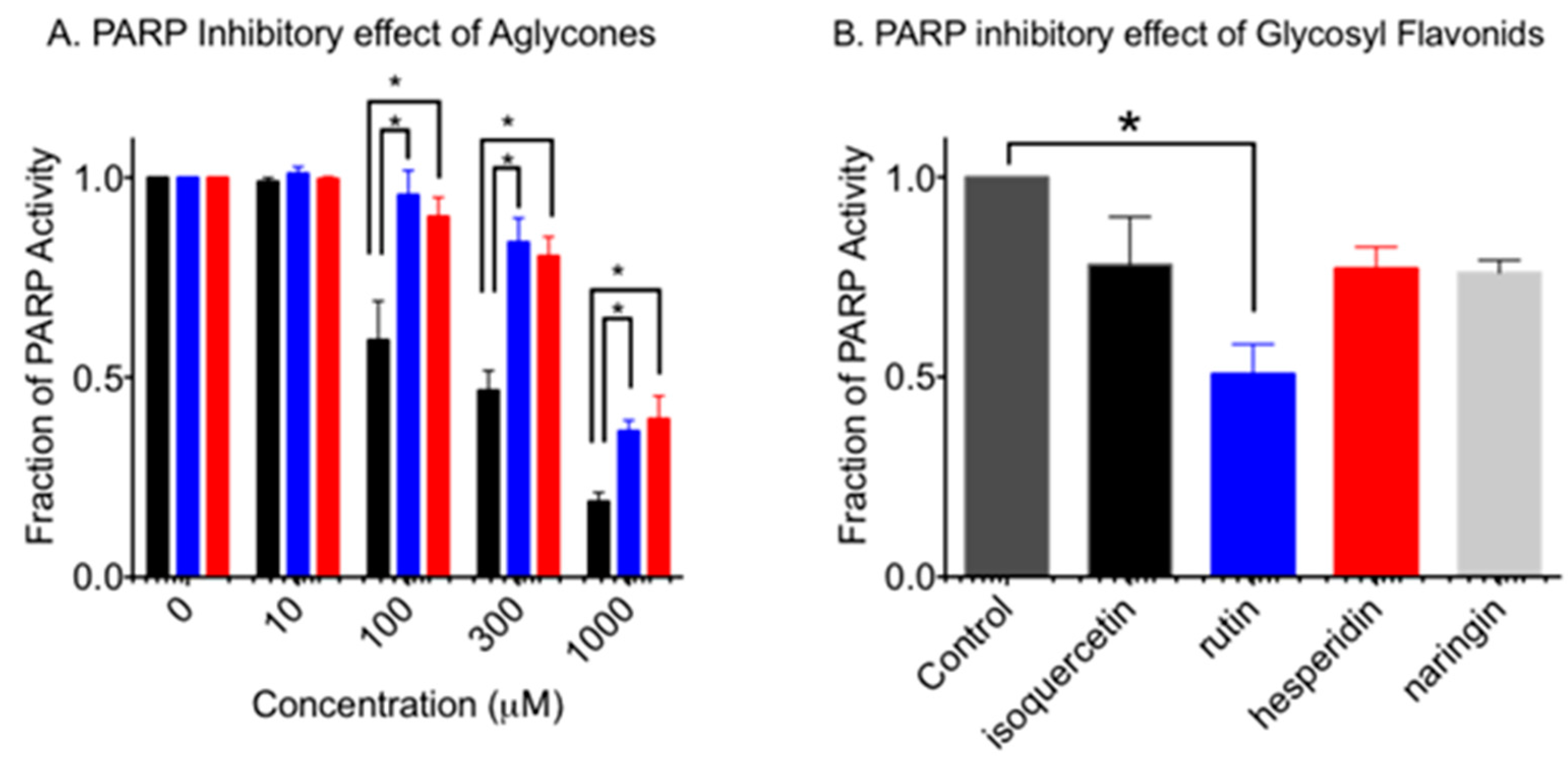 Pharmaceuticals 10 00080 g002