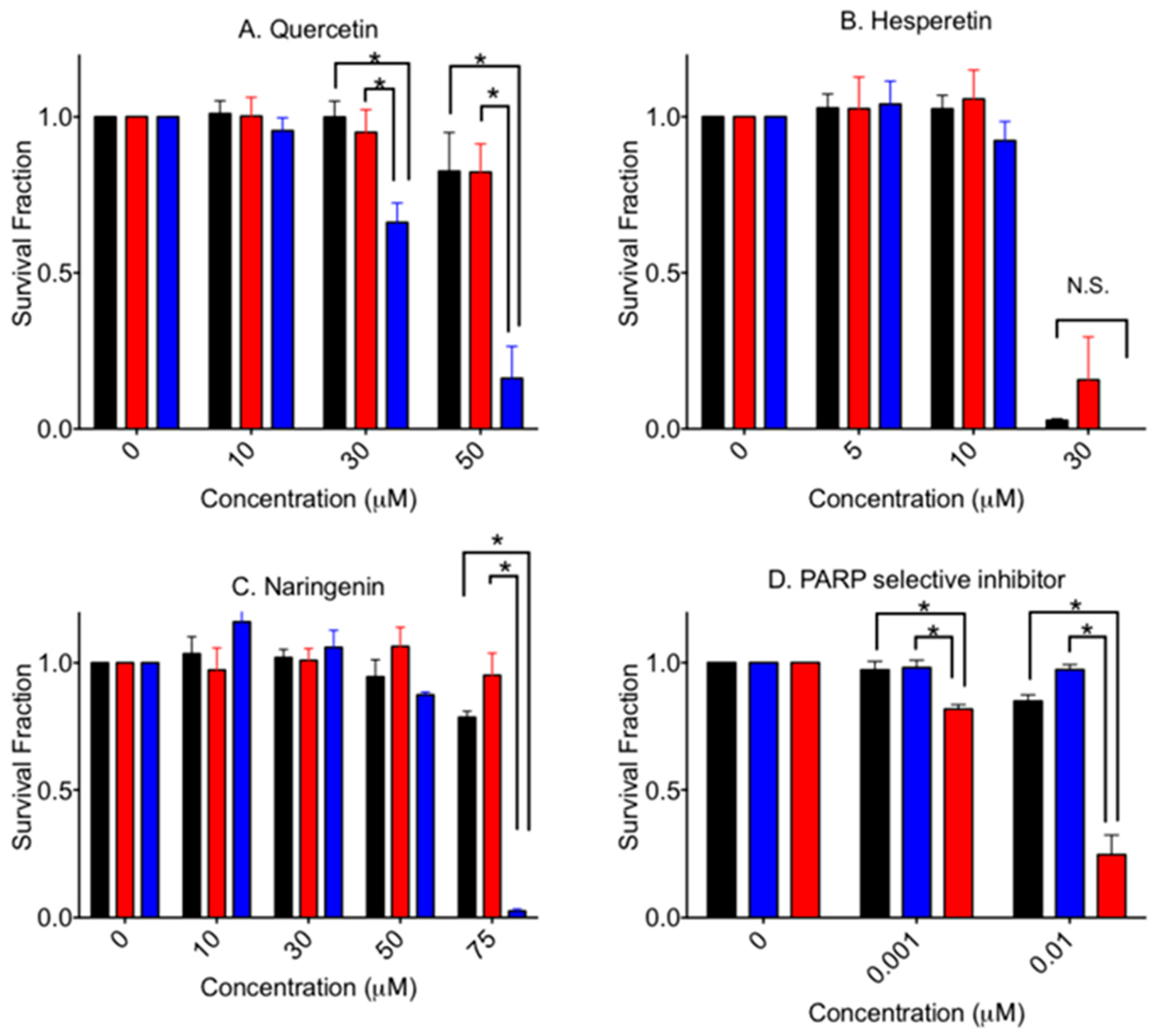 Pharmaceuticals 10 00080 g003