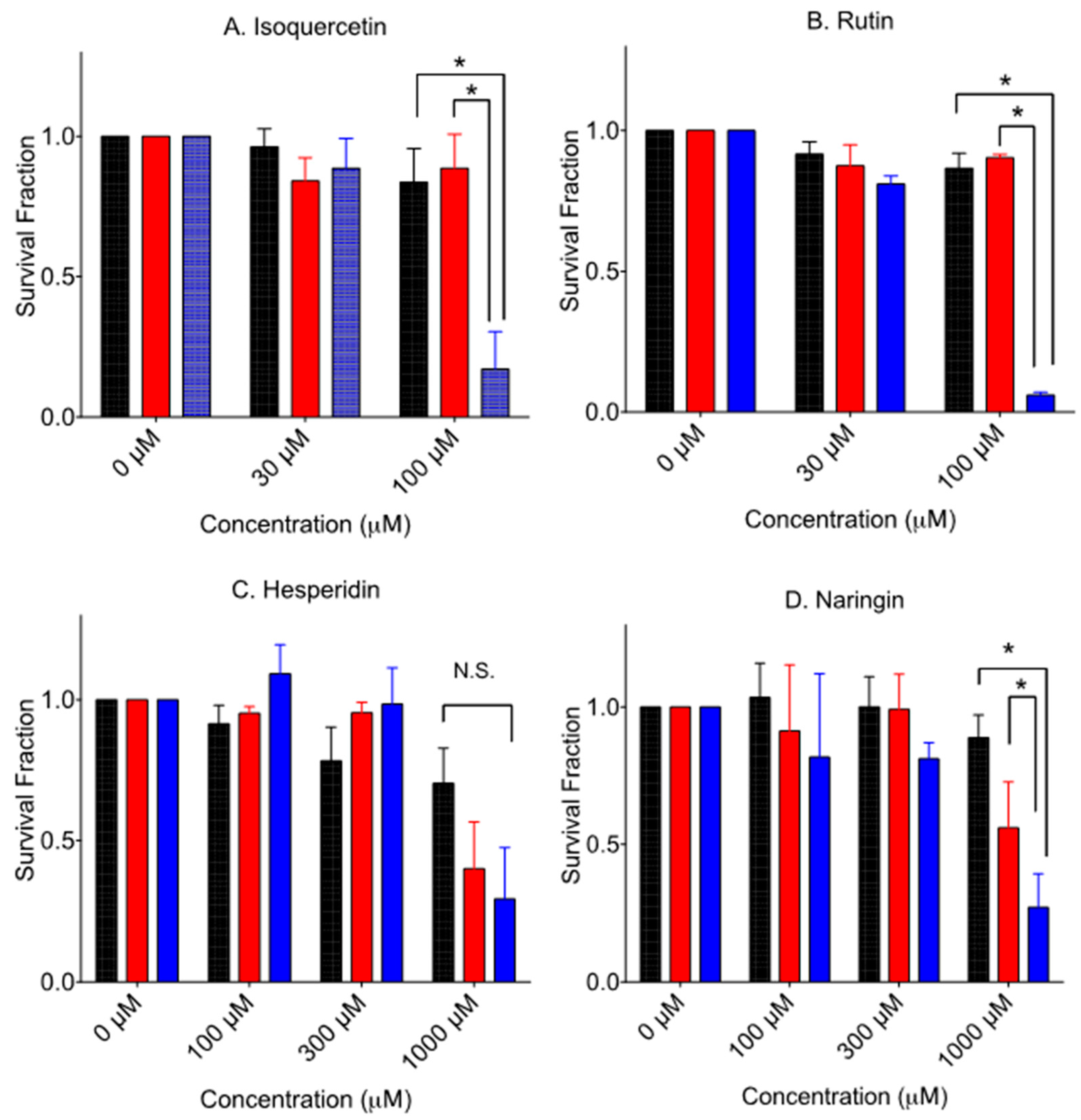 Pharmaceuticals 10 00080 g004