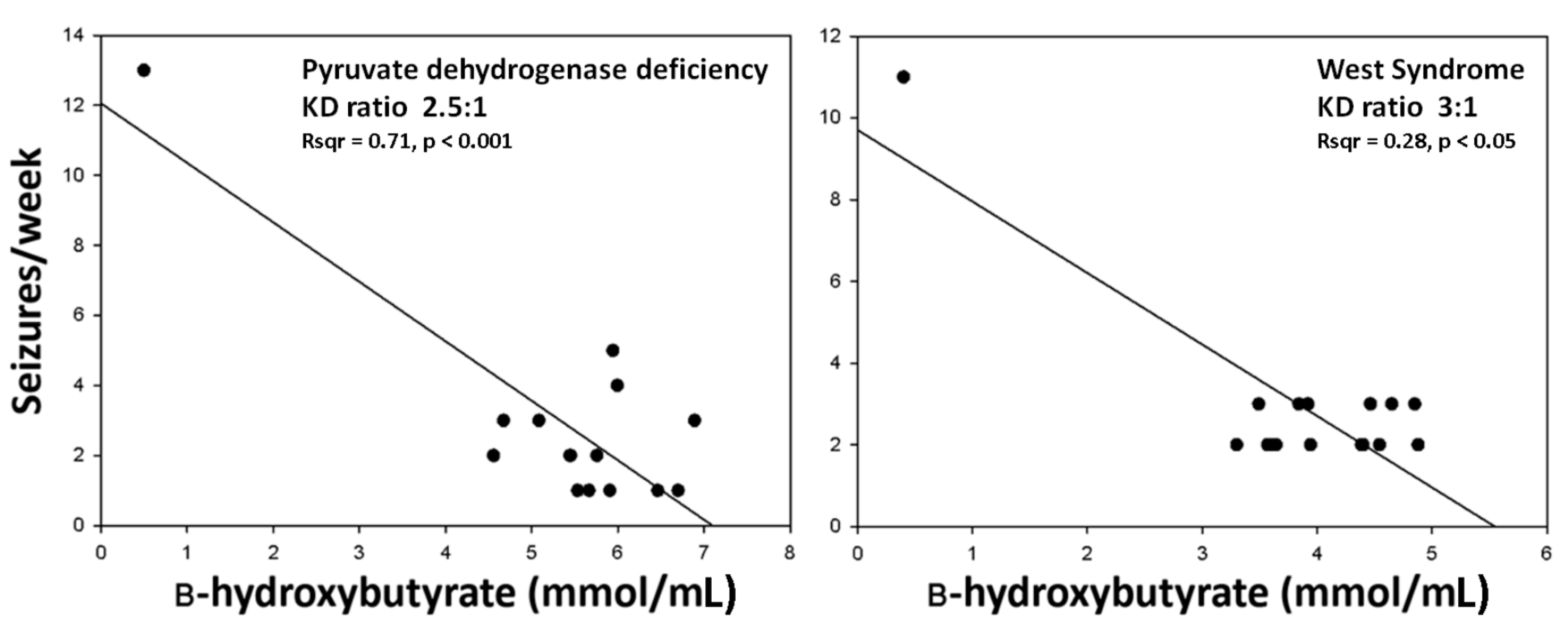Pharmaceuticals 10 00082 g004 Pharmaceuticals 10 00082 g004