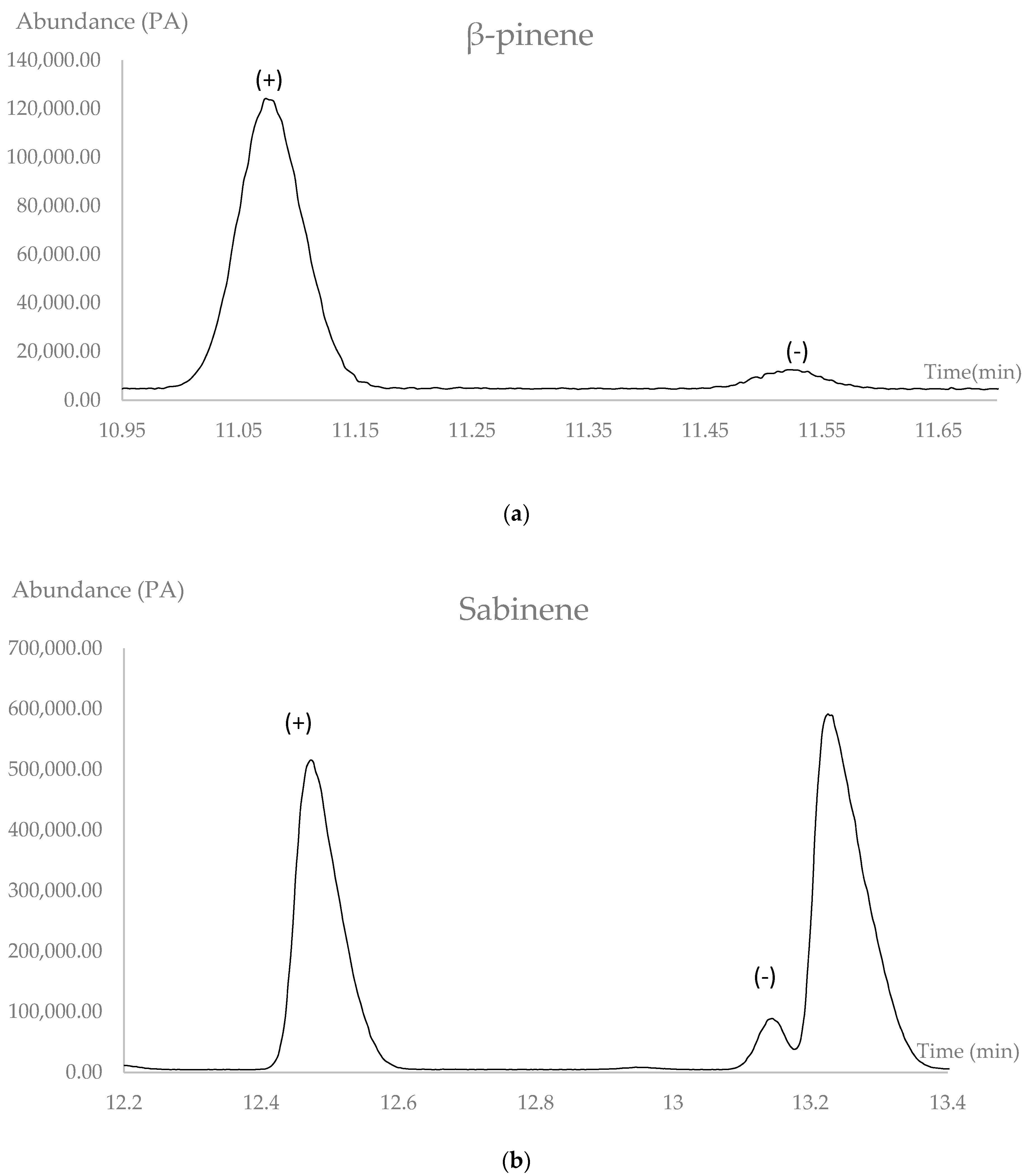Pharmaceuticals 10 00084 g003 Pharmaceuticals 10 00084 g003