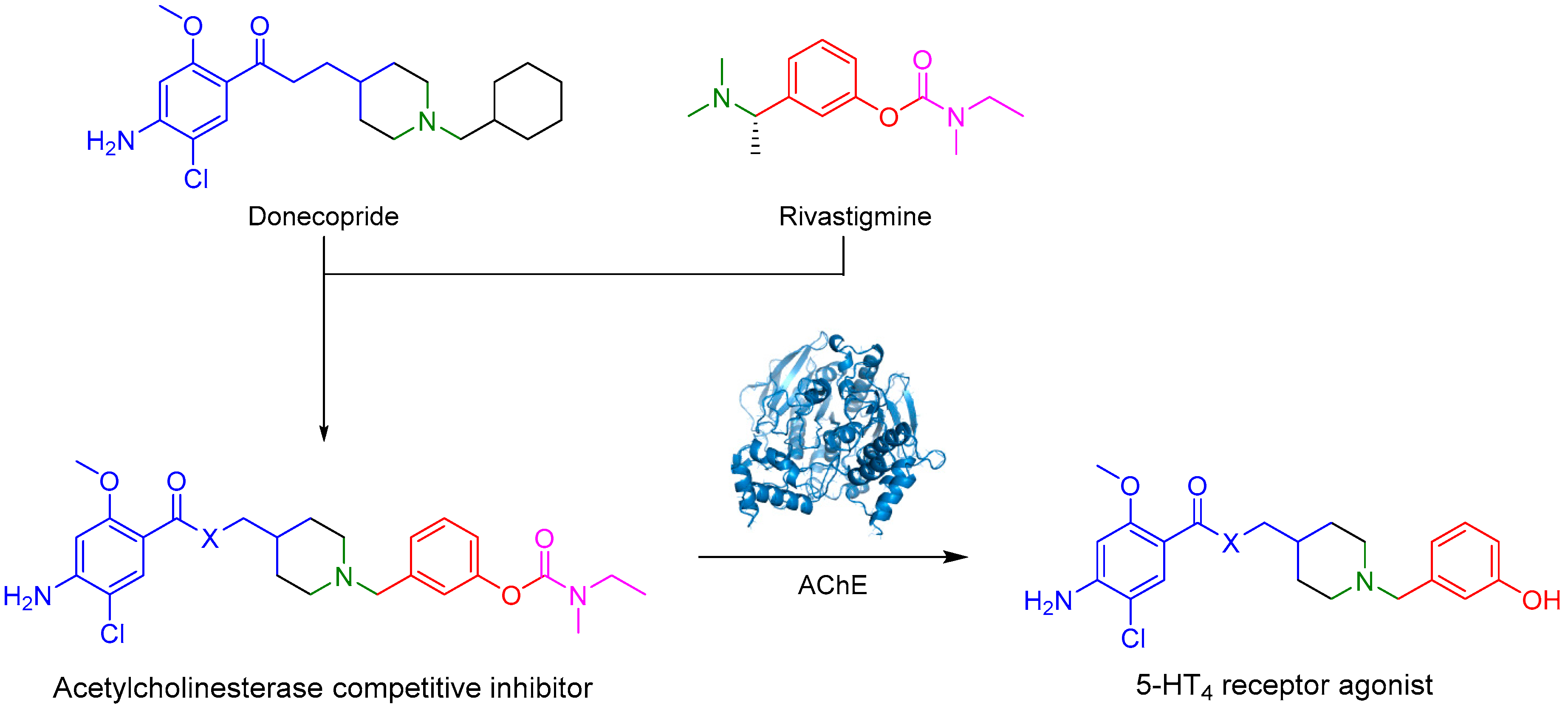 Pharmaceuticals 10 00094 i001