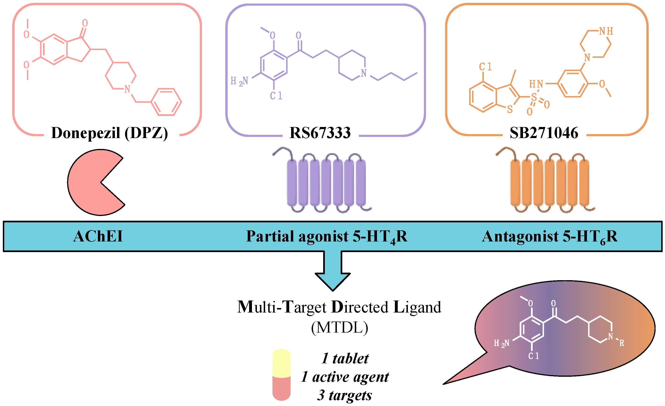 Pharmaceuticals 10 00094 i003