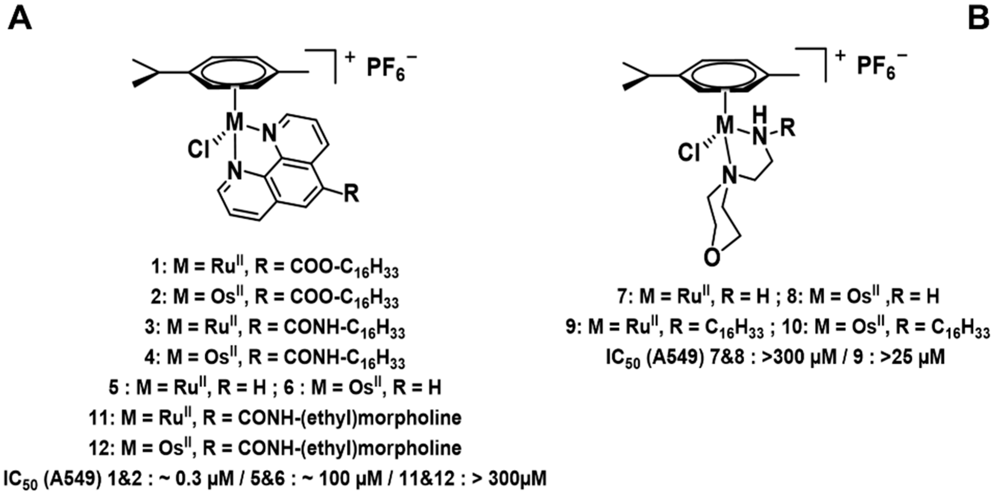 Pharmaceuticals 10 00094 i010