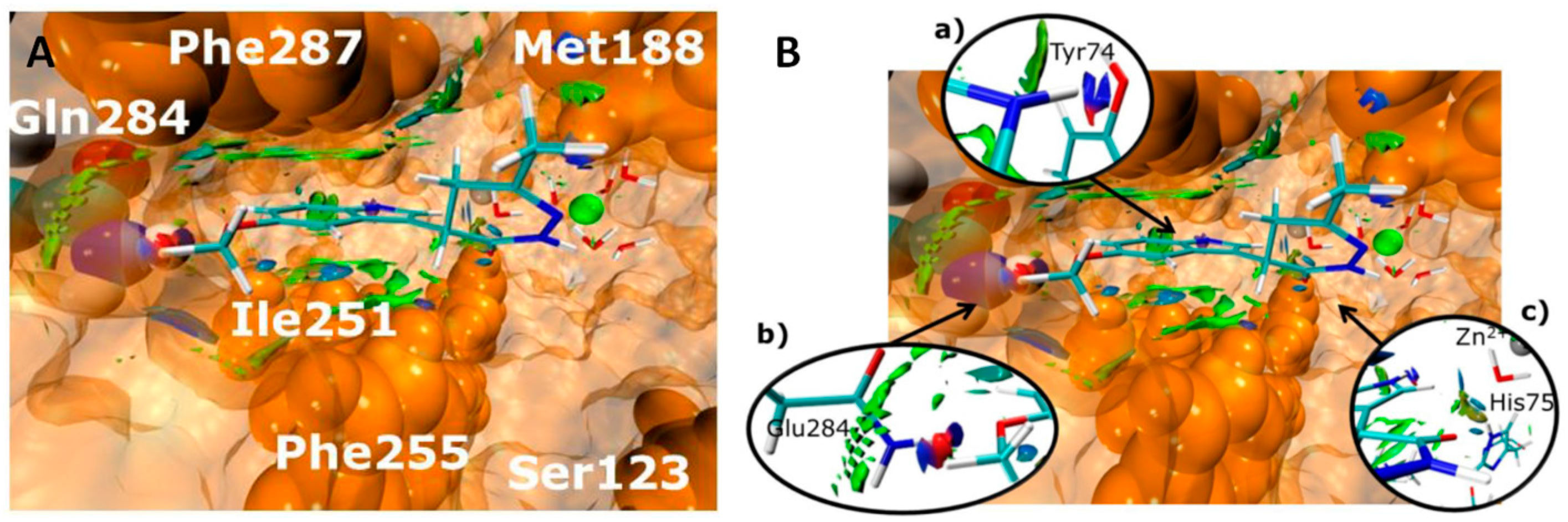 Pharmaceuticals 10 00097 i016