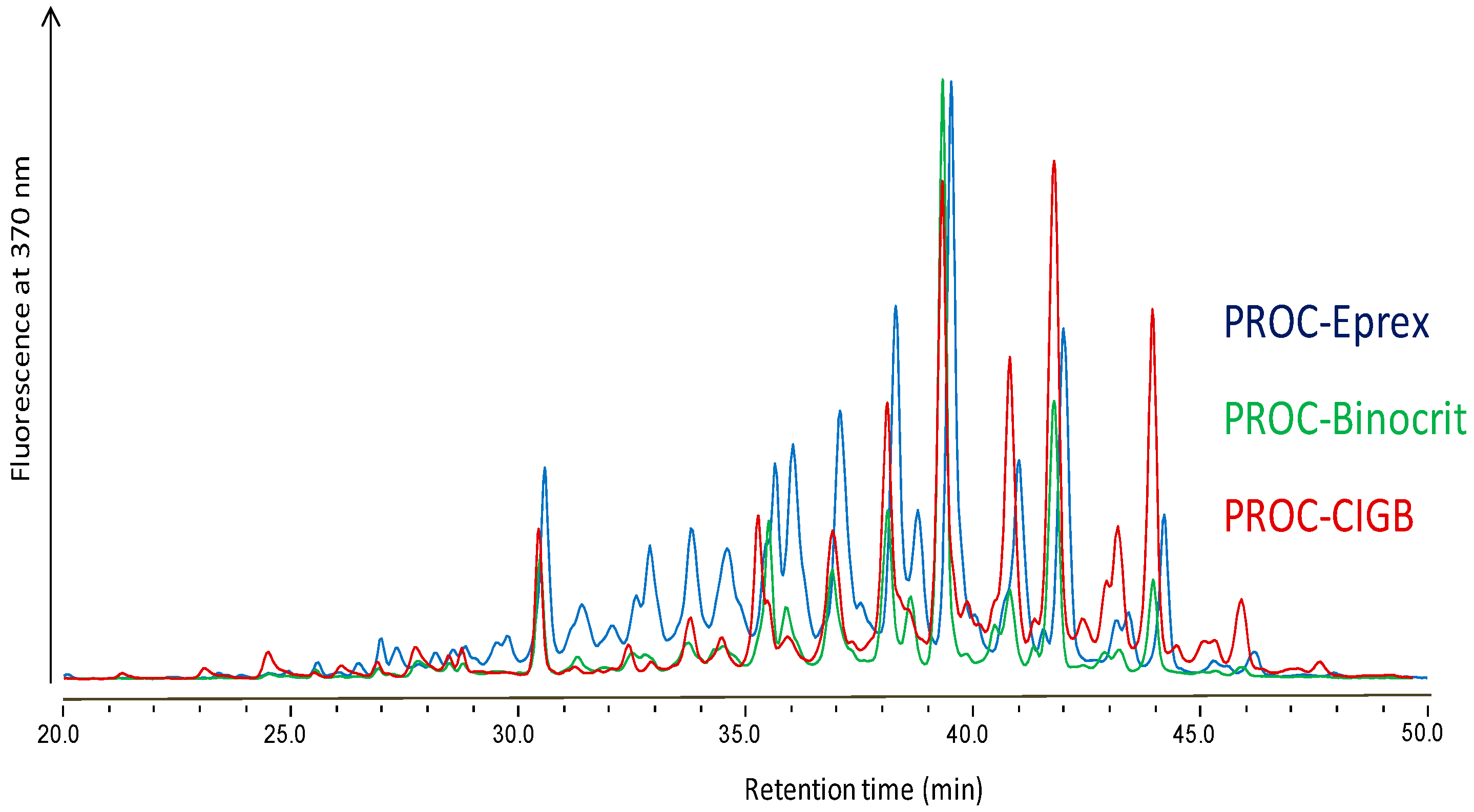Pharmaceuticals 10 00097 i020