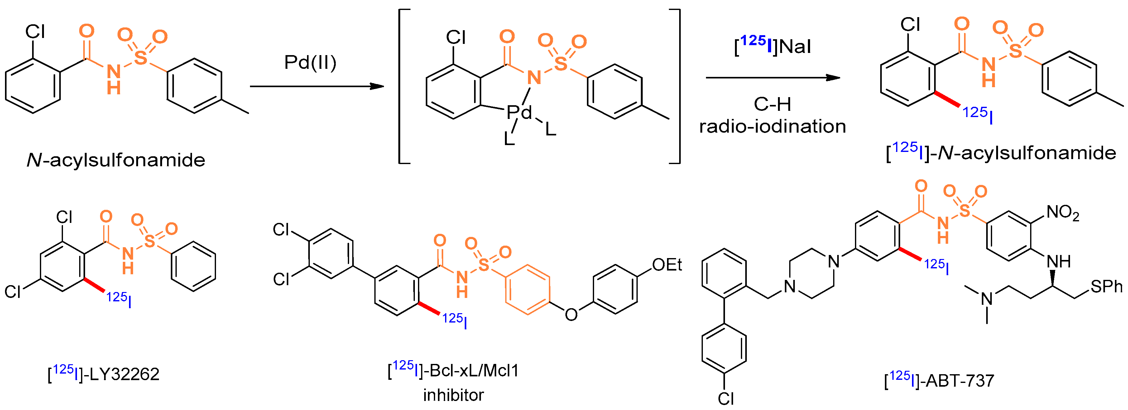 Pharmaceuticals 10 00097 i022