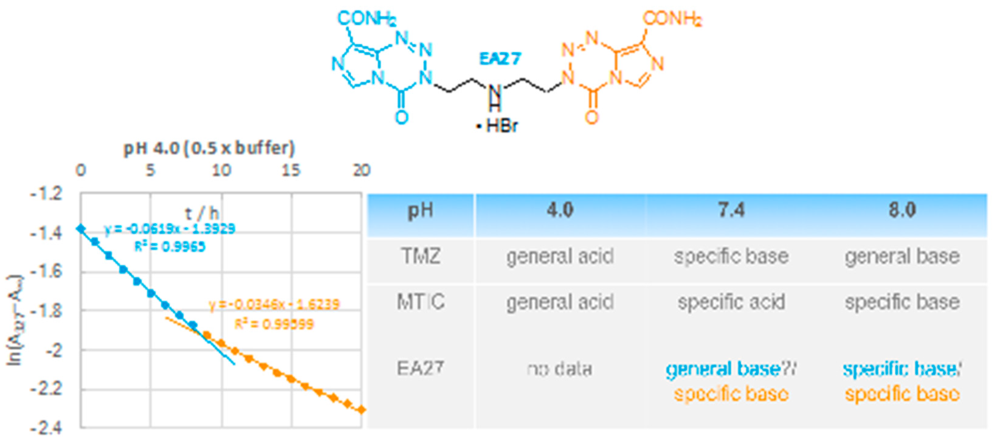Pharmaceuticals 10 00097 i026