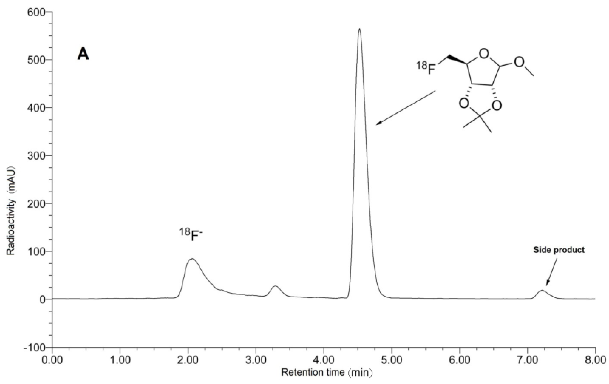 Pharmaceuticals 10 00099 g005a Pharmaceuticals 10 00099 g005a