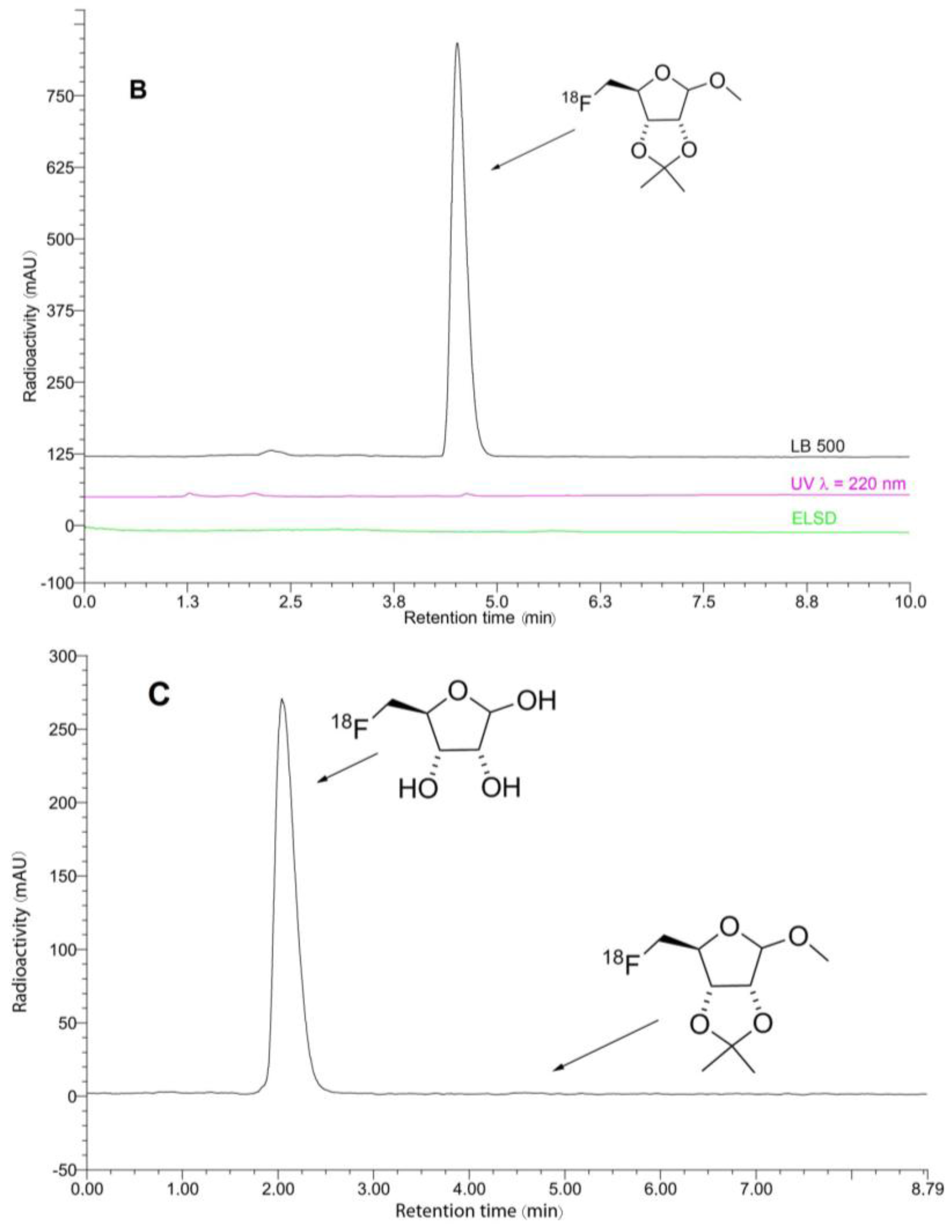 Pharmaceuticals 10 00099 g005b Pharmaceuticals 10 00099 g005b