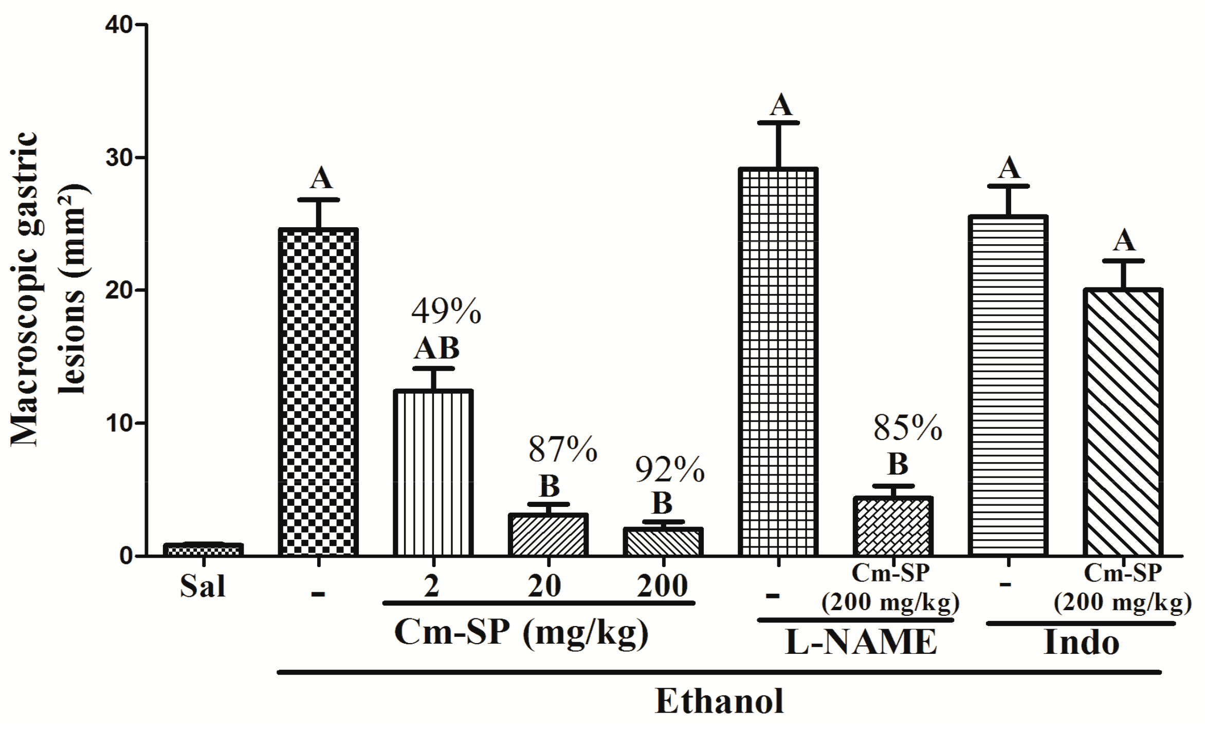 Pharmaceuticals 11 00006 g001