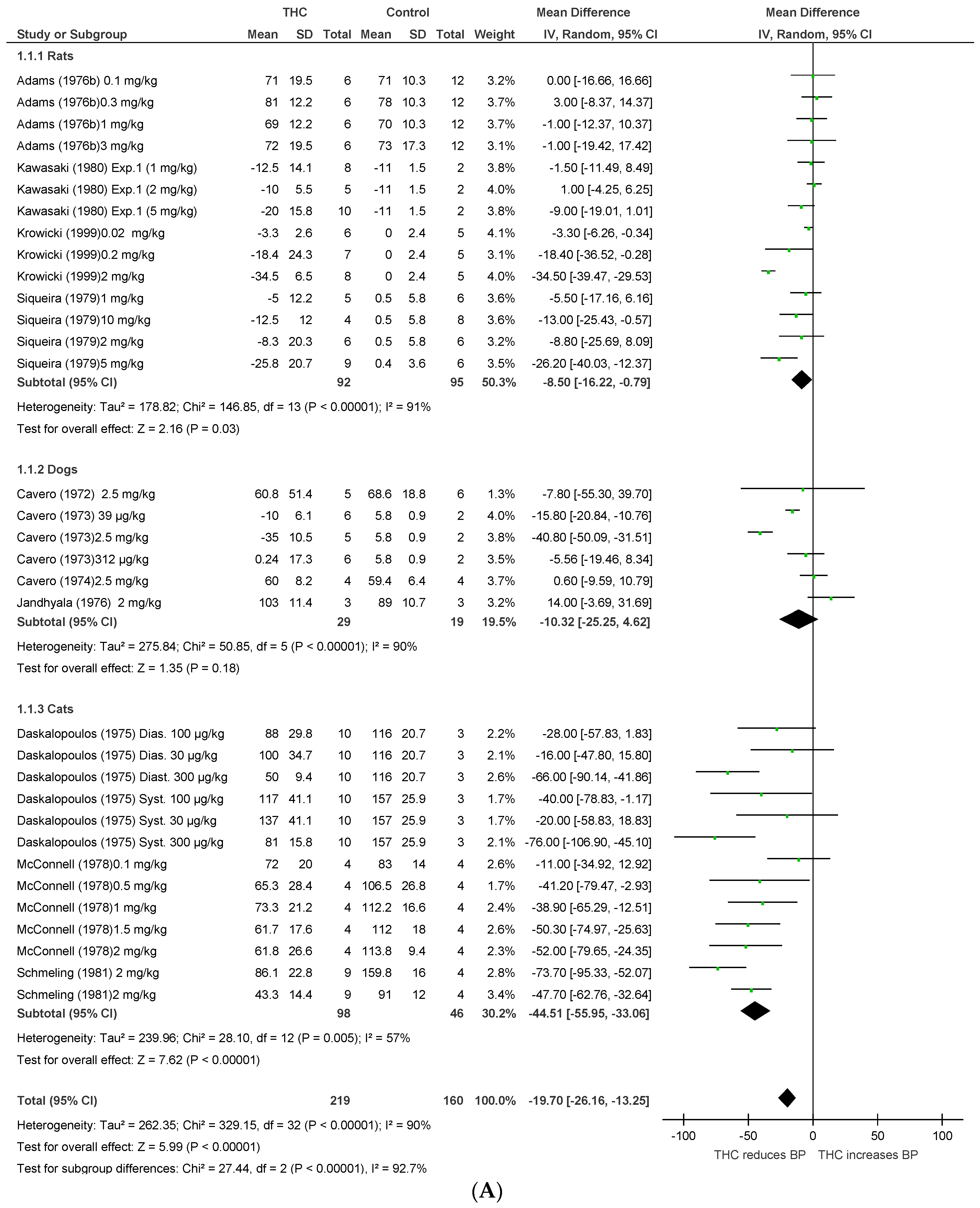 Pharmaceuticals 11 00013 g002a