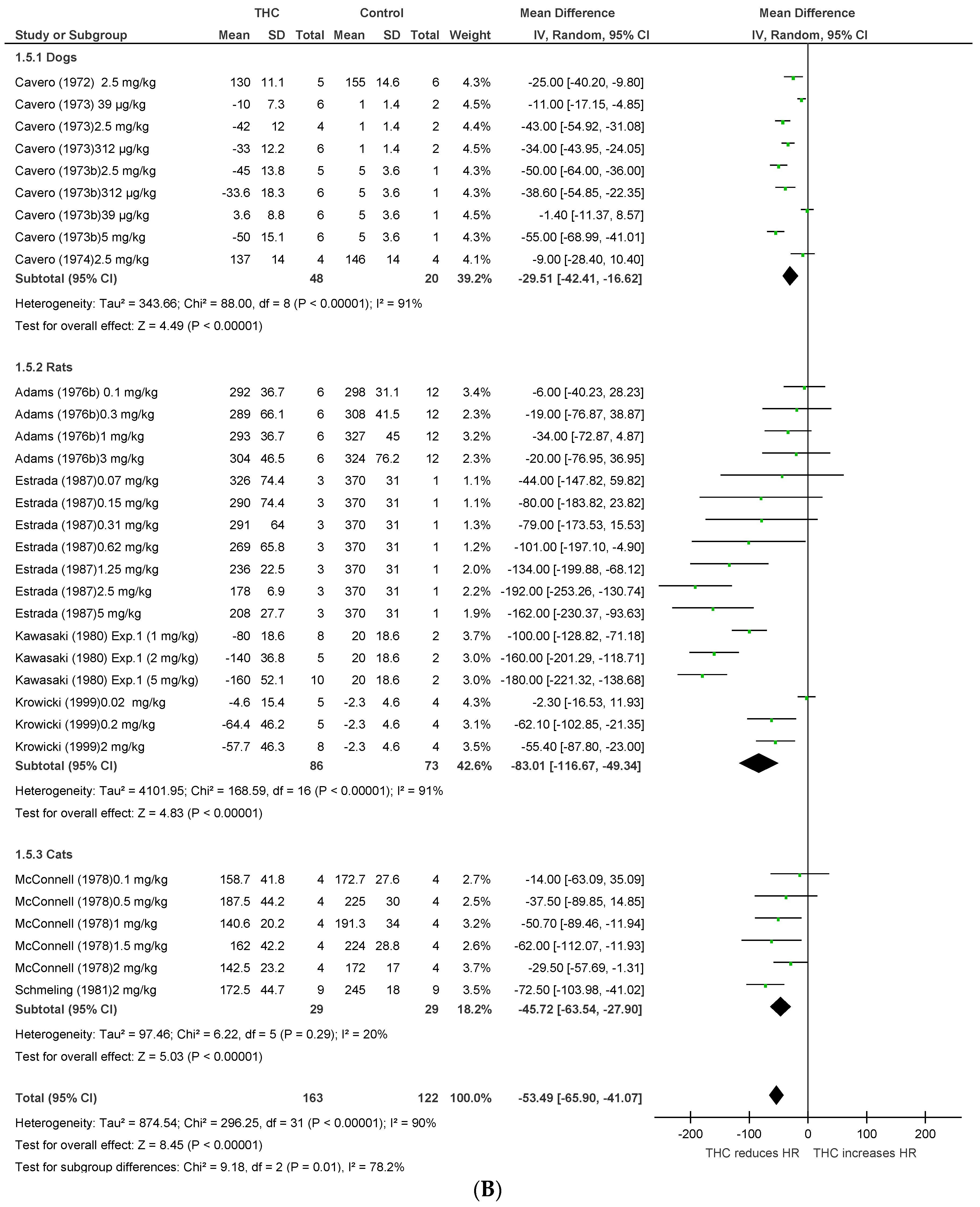 Pharmaceuticals 11 00013 g002b