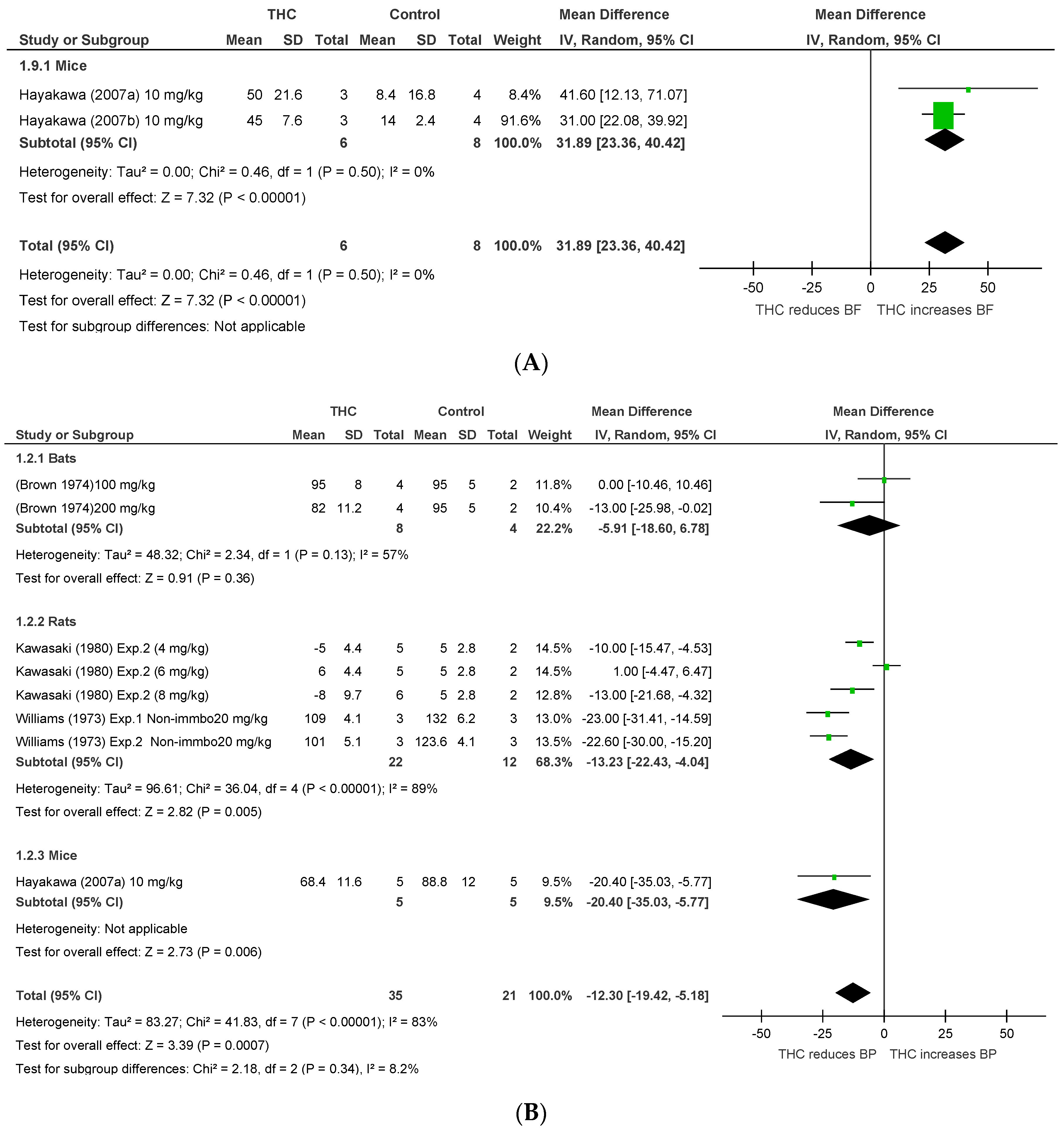 Pharmaceuticals 11 00013 g004a