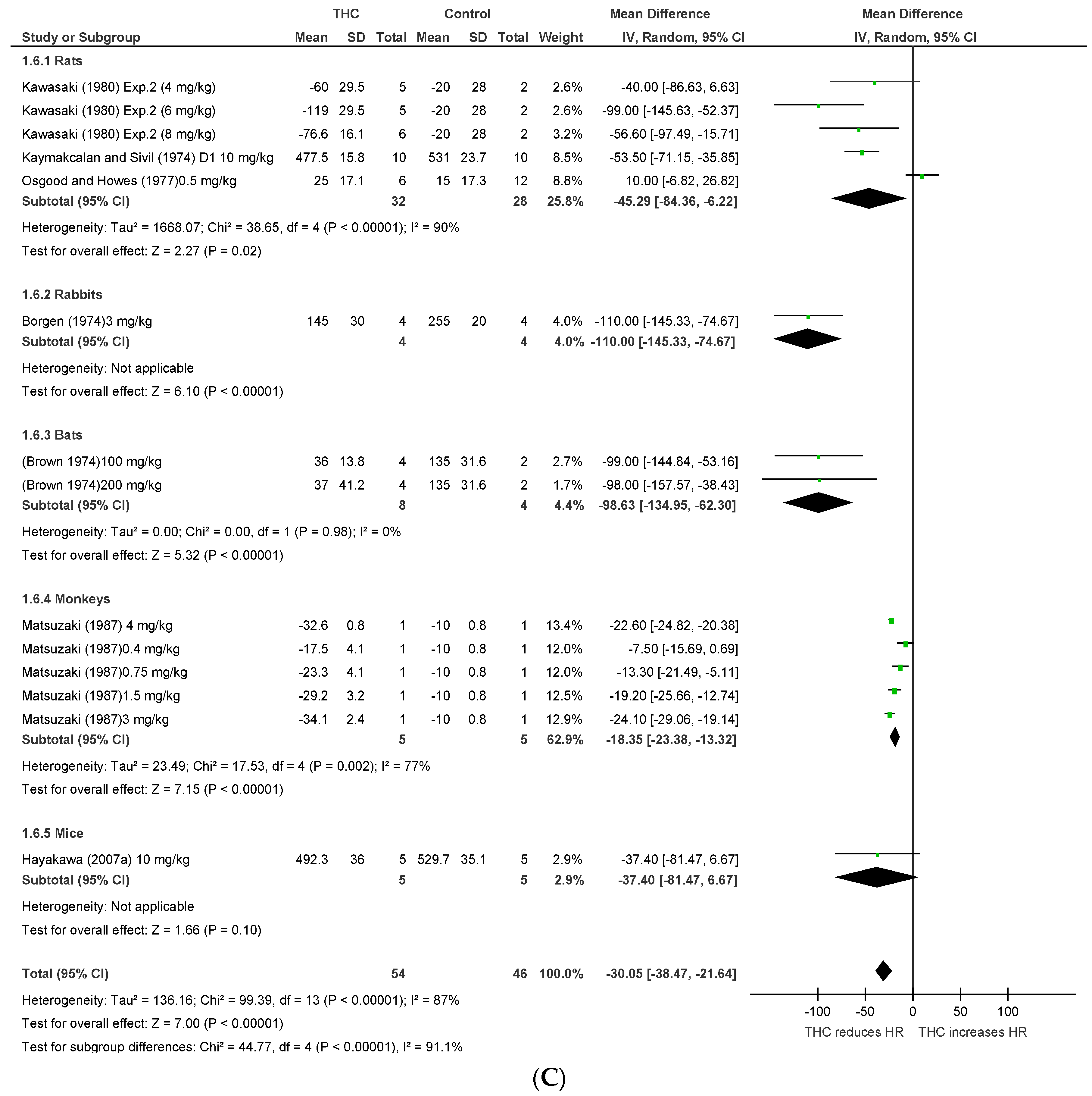 Pharmaceuticals 11 00013 g004b