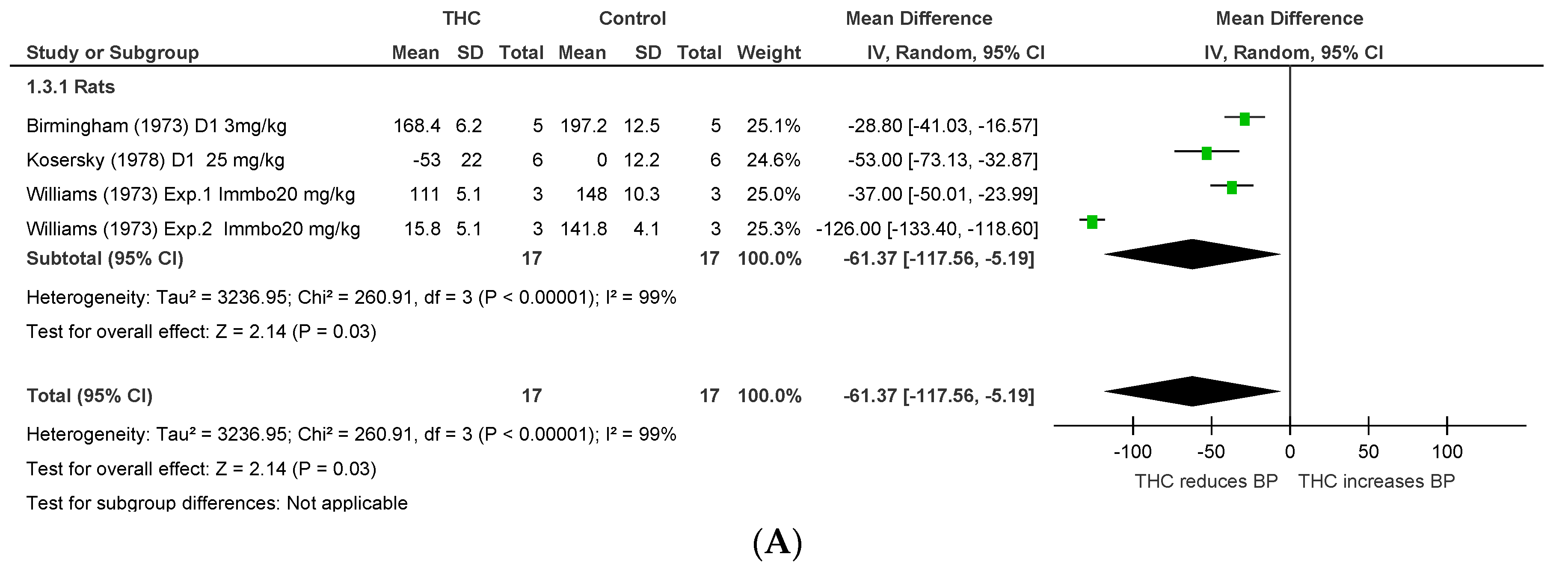 Pharmaceuticals 11 00013 g005a