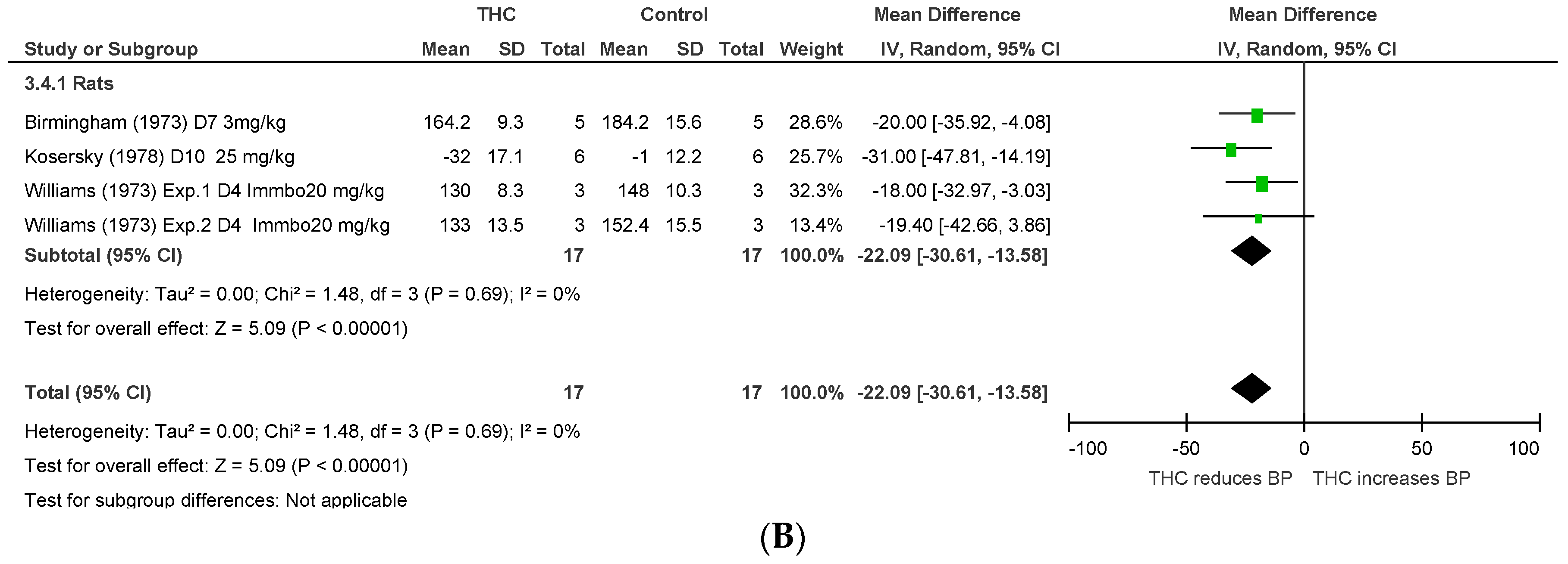 Pharmaceuticals 11 00013 g005b