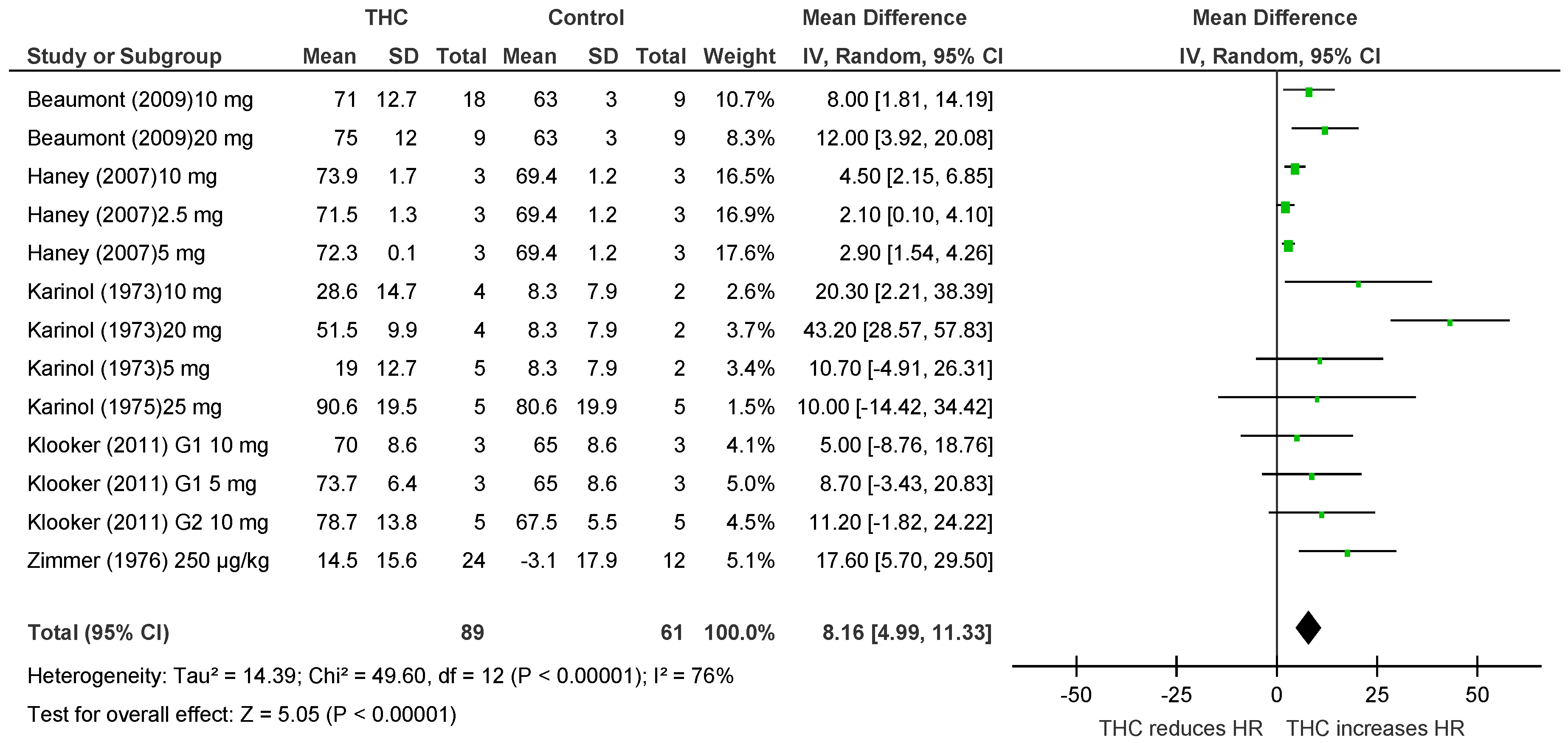 Pharmaceuticals 11 00013 g006