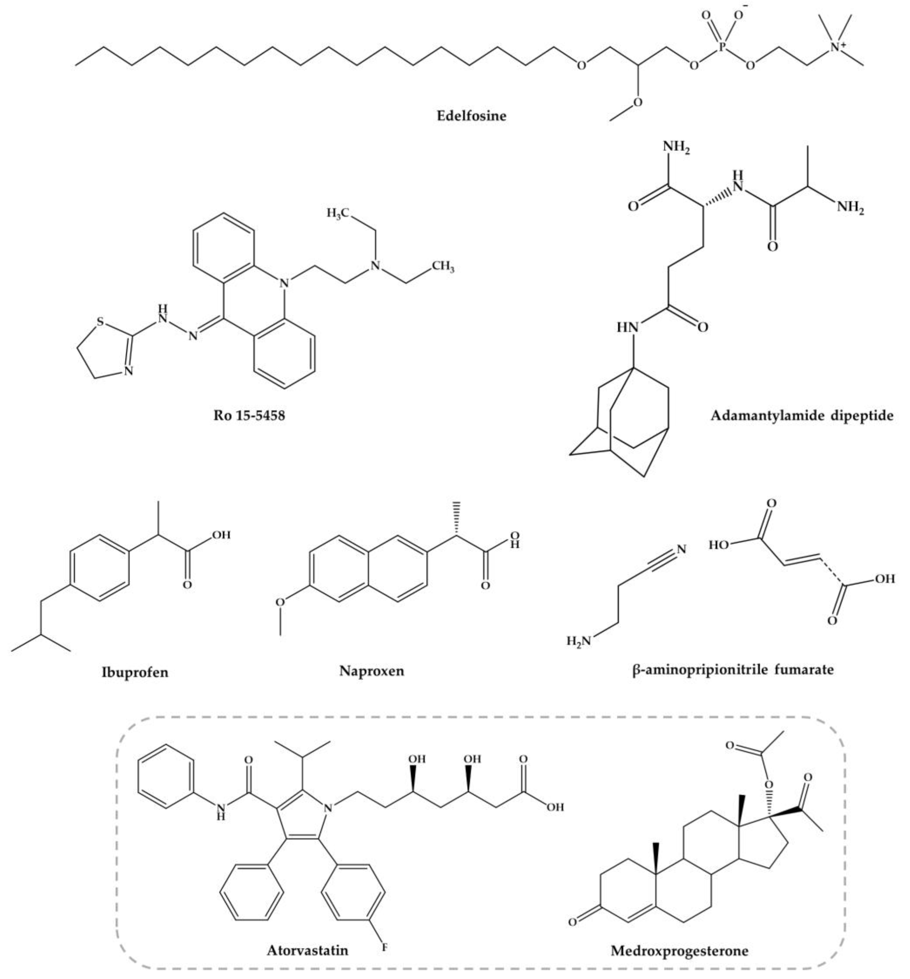 Pharmaceuticals 11 00015 g004