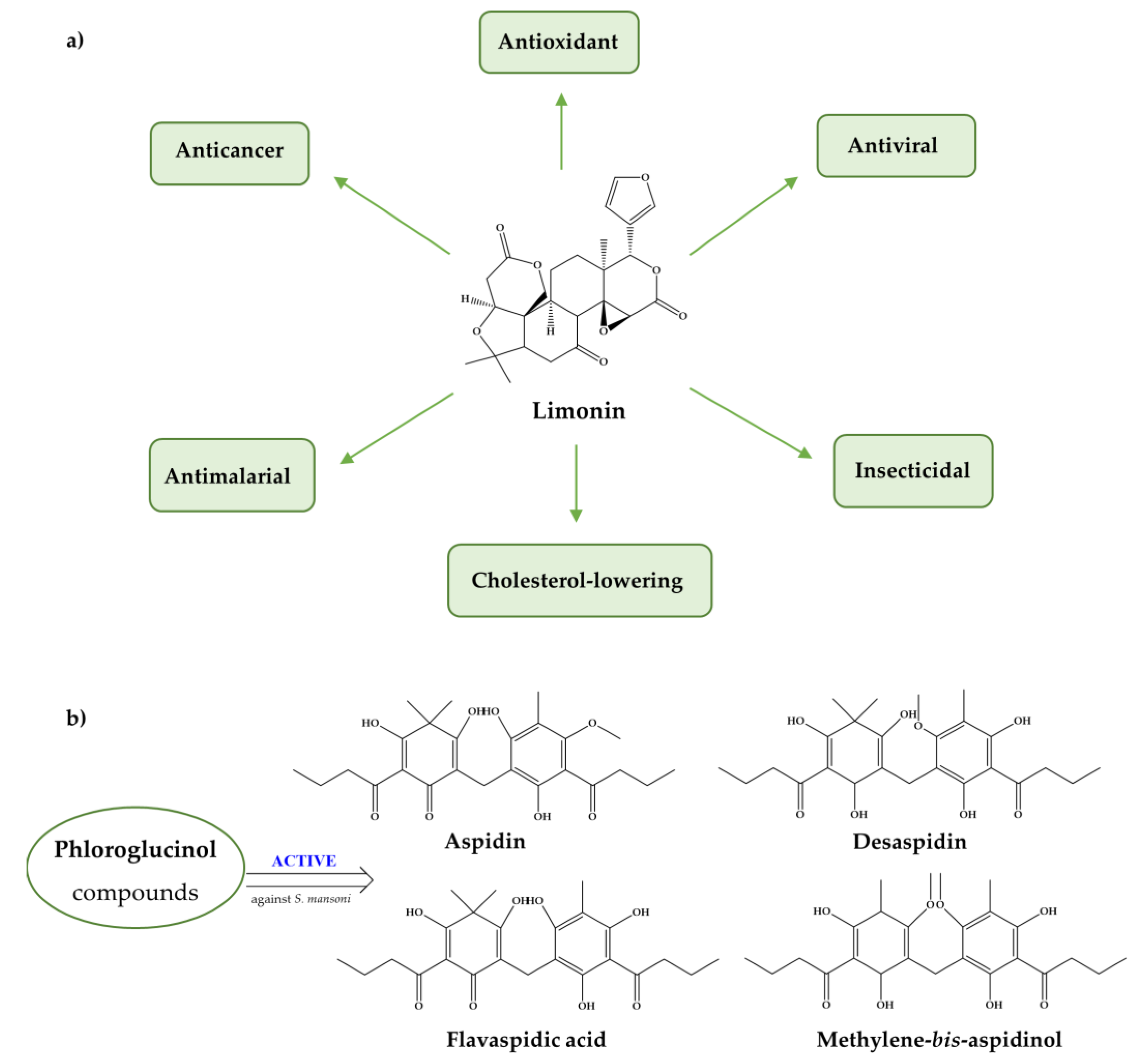 Pharmaceuticals 11 00015 g006