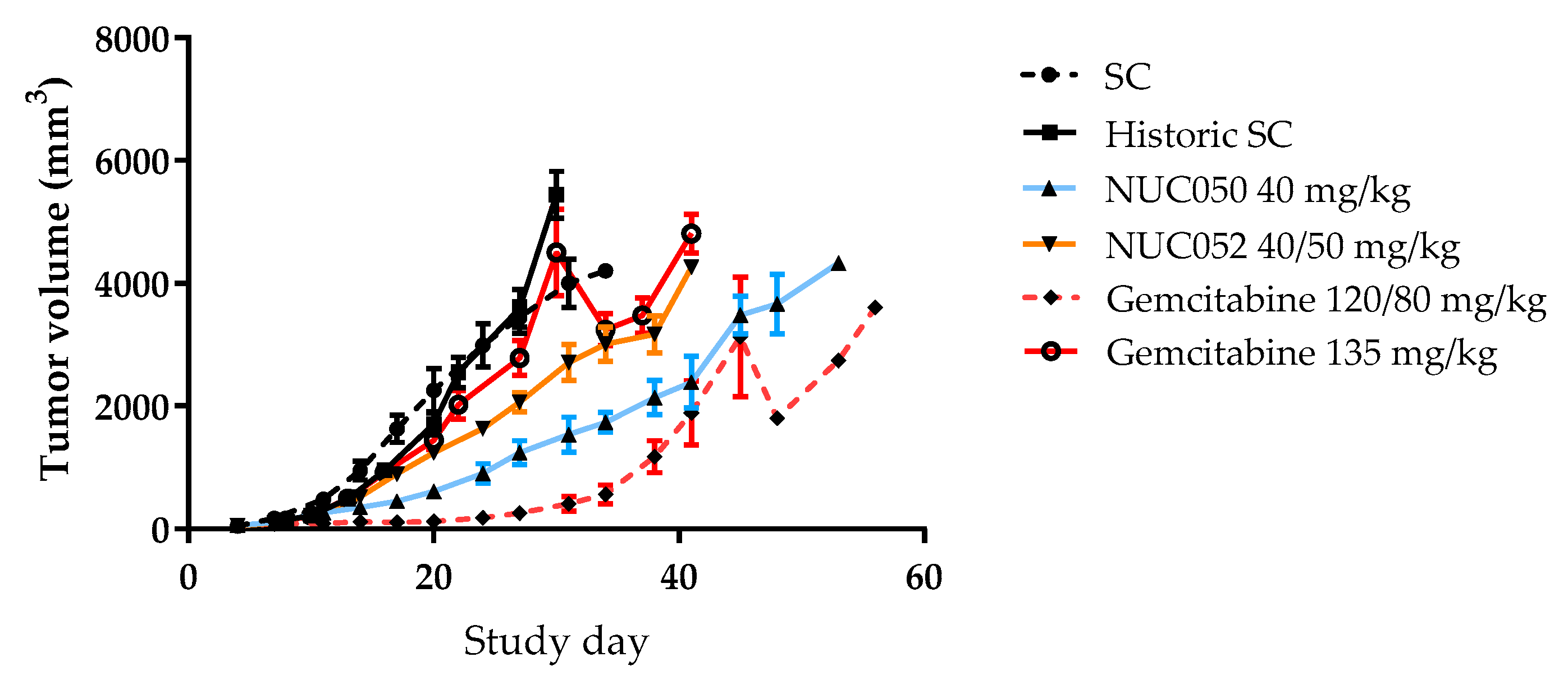 Pharmaceuticals 11 00016 g004