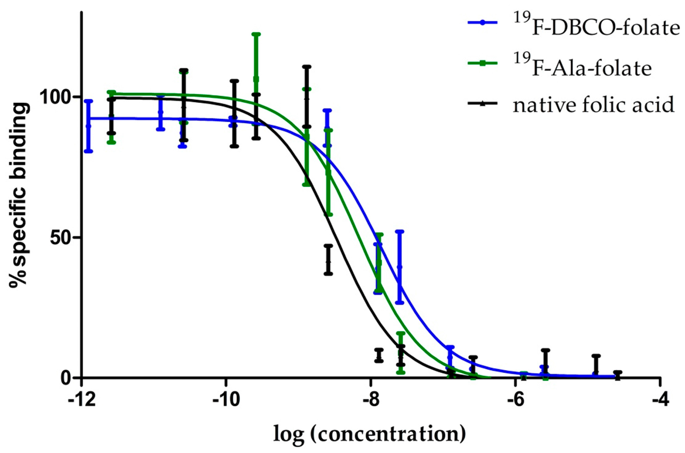 Pharmaceuticals 11 00030 g001