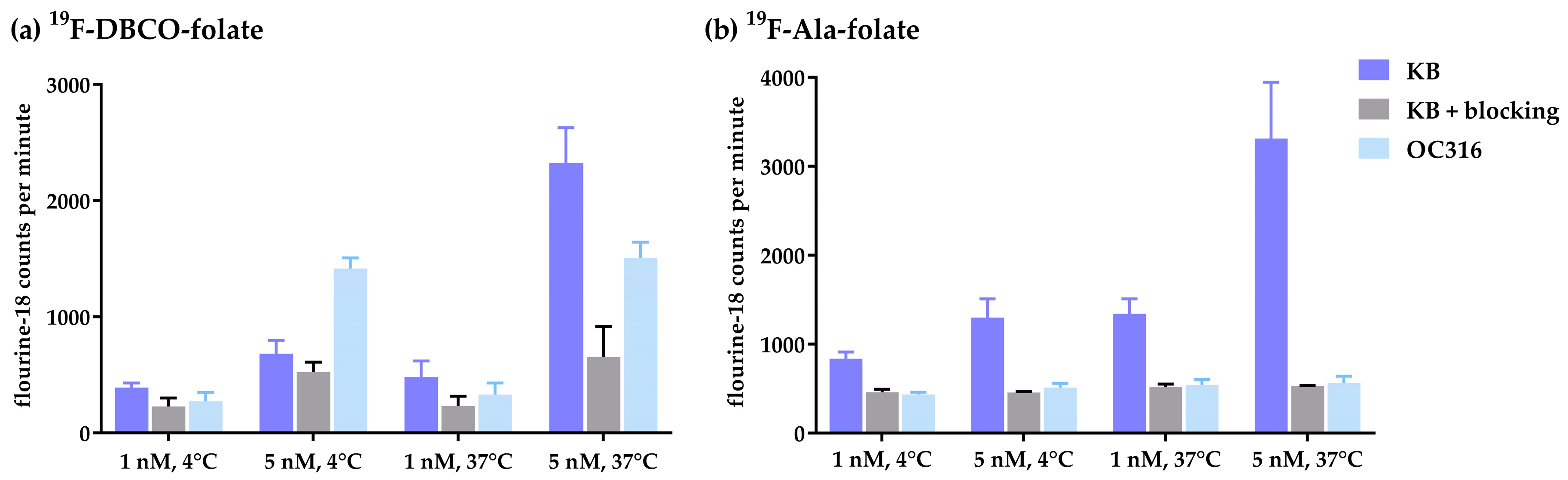Pharmaceuticals 11 00030 g002